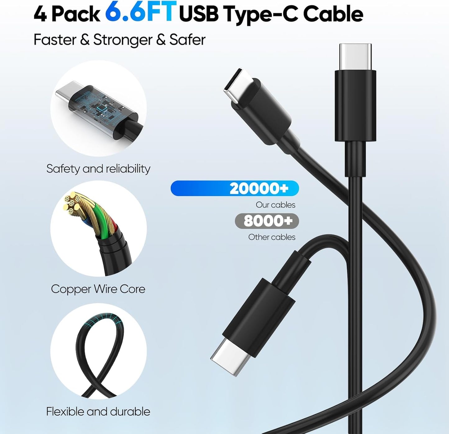 2 Pack USB C Charger Block 60W, 4-Port GaN5 Super Fast Phone Charger, Type C Charging Block PD 20W & QC 20W with 6.6FT USB C Cables for iPhone 17 Air/17/16/15 Pro Max Samsung Galaxy S24
