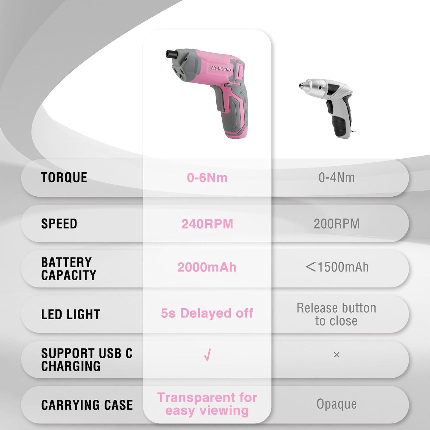 WORKPRO Pink Cordless Screwdriver Set, Rechargeable Eccentric Screwdriver | 3.6V Screwdriver Kit Set with 24Pcs Bits, Delay-off LED Light, 2000mAh High-Capacity Battery, Carrying Case Included