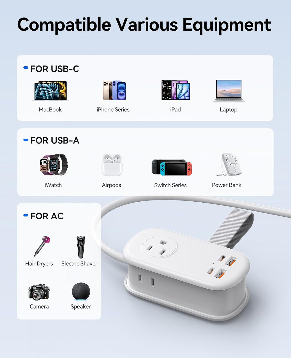 ORICO 65W GaN Travel Power Strip with Flat Plug and 4FT Extension Cord | 7-in-1 Charging Ports (3 AC Outlets/2 USB-A/2 USB-C), Fast Charger for MacBook Pro/Air, iPad Pro, iPhone 17/16/15- AP3