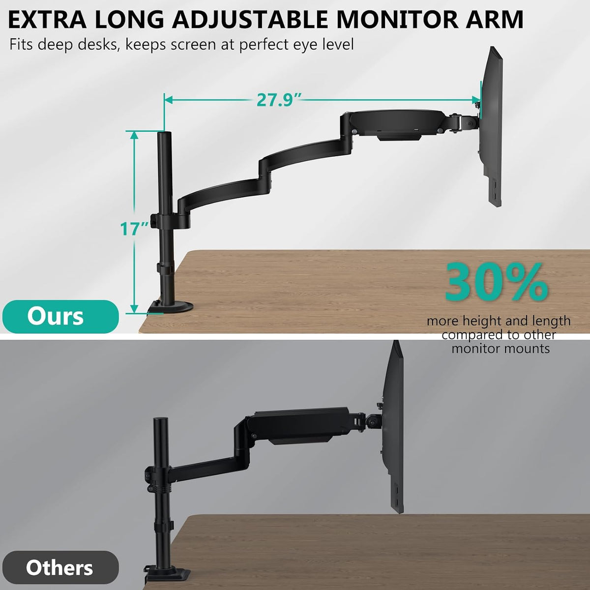 WALI Extra Long Single Monitor Arm for 13-32 inch Screens, up to 19.8 lbs