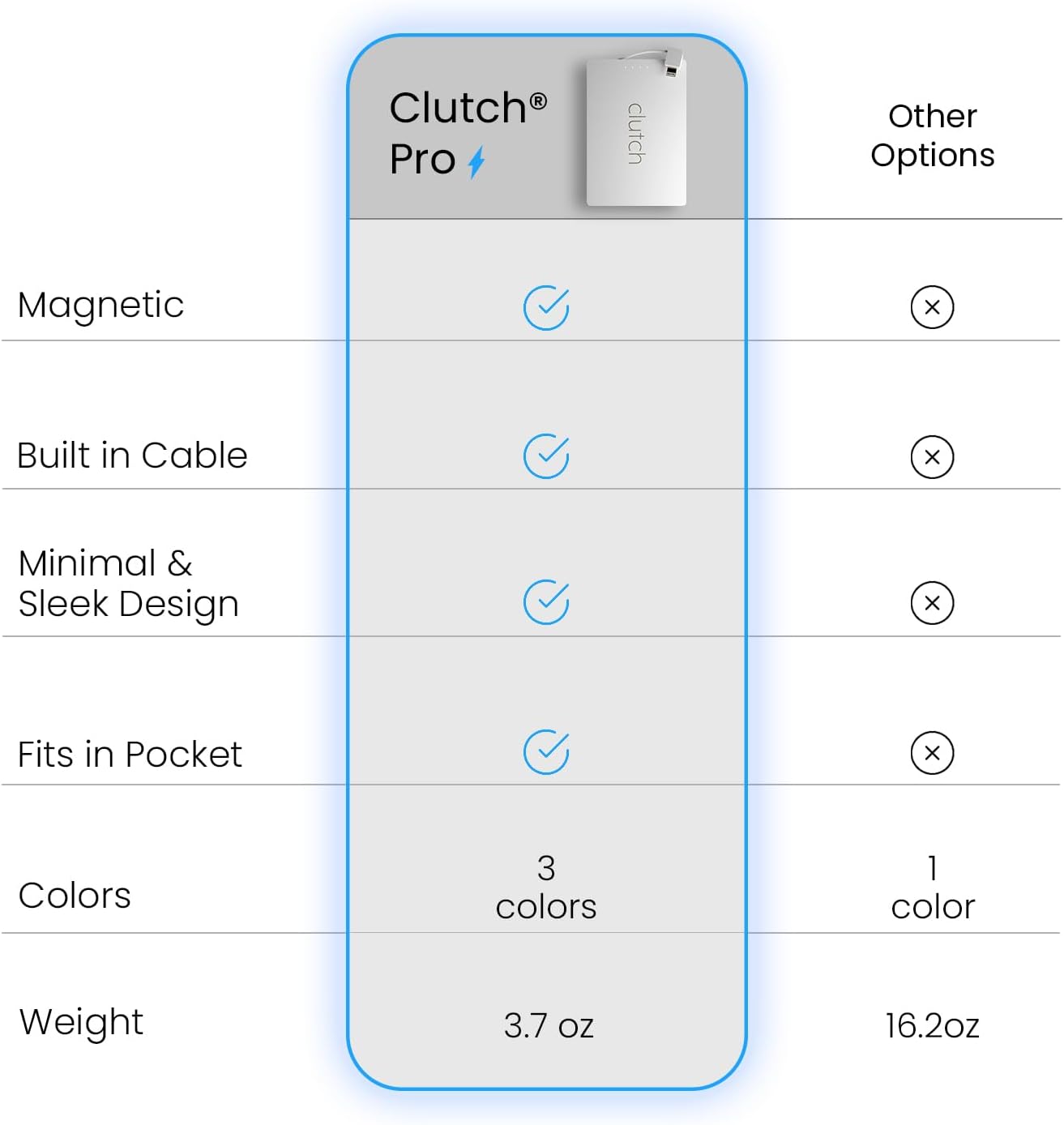 Clutch Pro – World's Thinnest iPhone Charger – Portable Power Bank 5000mAh – Magnetic Built-in Lightning Cable – TSA Approved Travel Charger – iPhone 14 & Earlier – White