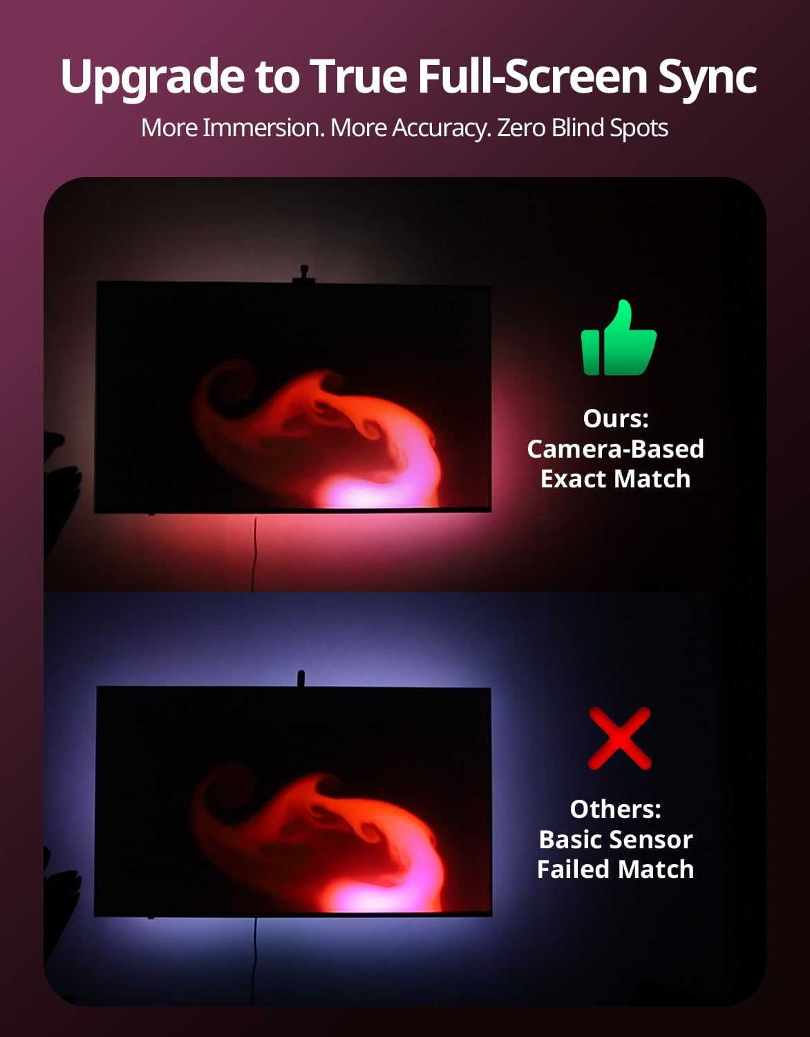 Ailofy RGBIC Smart LED Backlight with Camera for 55-70 inch Screens, 12.48ft LED Strip Lights Sync to Screen & Music, Color Changing Lights Compatible with Alexa & Google Assistant, App Control