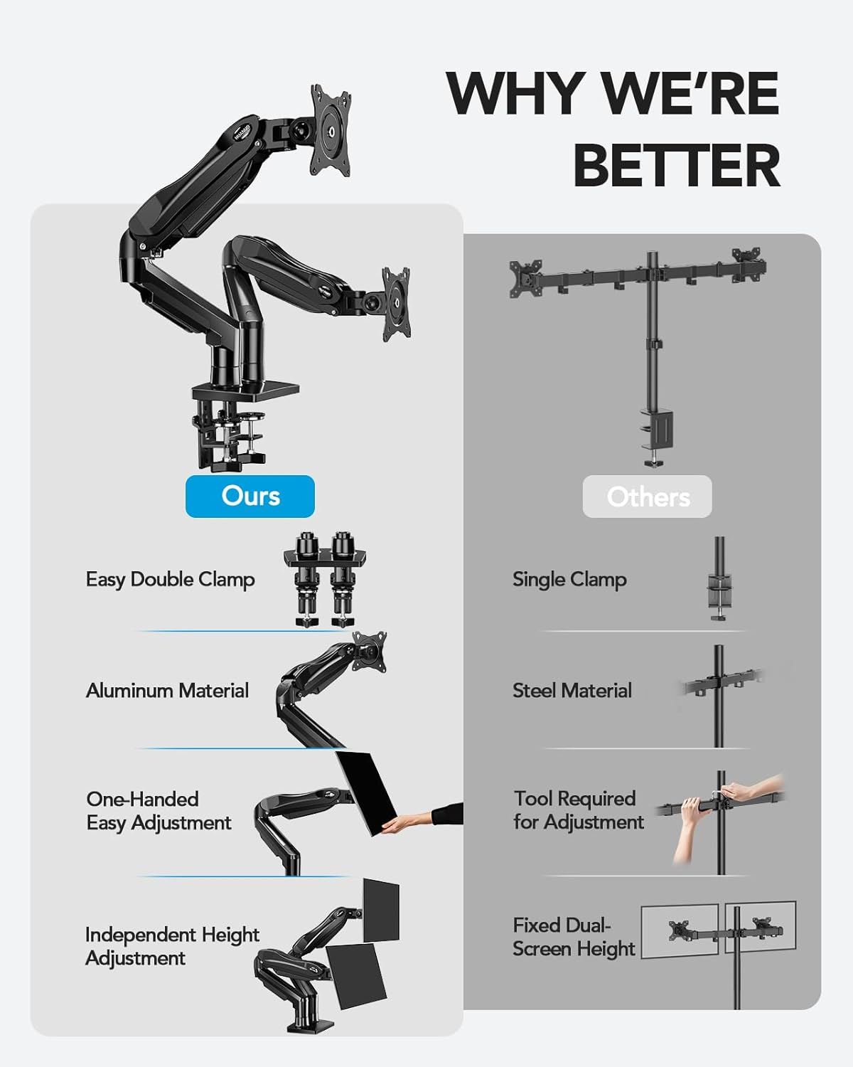 HUANUO FlowLift™ Dual Monitor Stand, Fully Adjustable Gaming Monitor Desk Mount for 13–32″ Computer Screens, Full Motion VESA 75x75/100x100 with C-Clamp & Grommet Base, Each Arm Holds 4.4 to 19.8 lbs