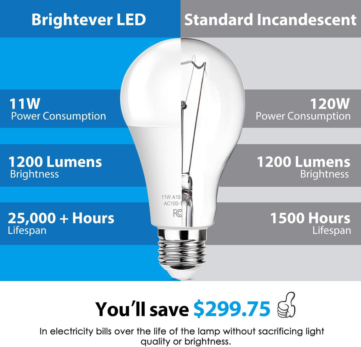 Brightever 6-Pack Dusk to Dawn LED Light Bulbs, A19 11W(100Watt Equivalent), E26 Basic Automatic On/Off, 1200LM, Daylight White 5000K Smart Sensor Lights, Outdoor for Porch Garage Yard Patio Garden