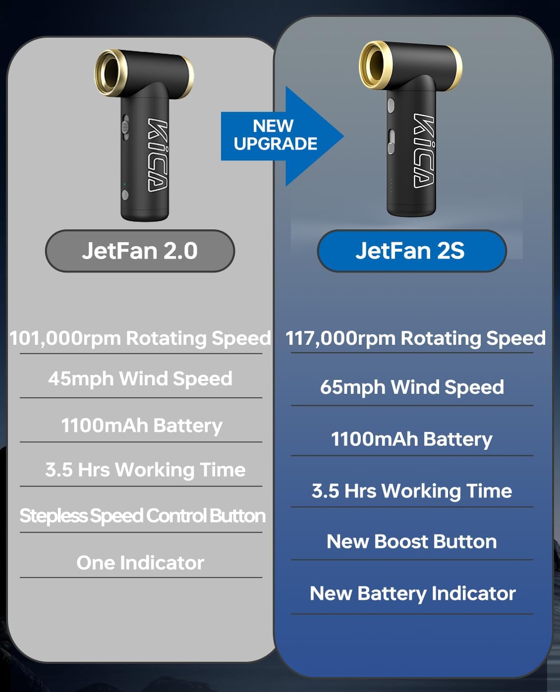 KiCA Jet Fan 2S Electric Air Duster, 117000RPM Cordless Turbo Mini Blower | Aluminum Shell , 65MPH High-Speed Airflow , Stepless Speed Control , 210-Min Battery , For PC, Keyboard & Car Detailing
