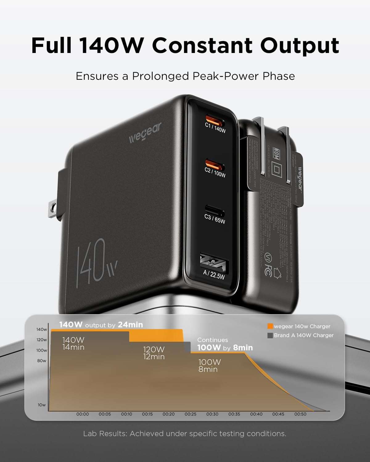 140W USB-C Charger for Laptop, Slim 4-Port PD 3.1 GaN Block-Black | Fast Charging, Foldable Plug, Type‑C Wall Charger Power Adapter for MacBook Air/Pro, iPad, iPhone 17/16, Galaxy S25