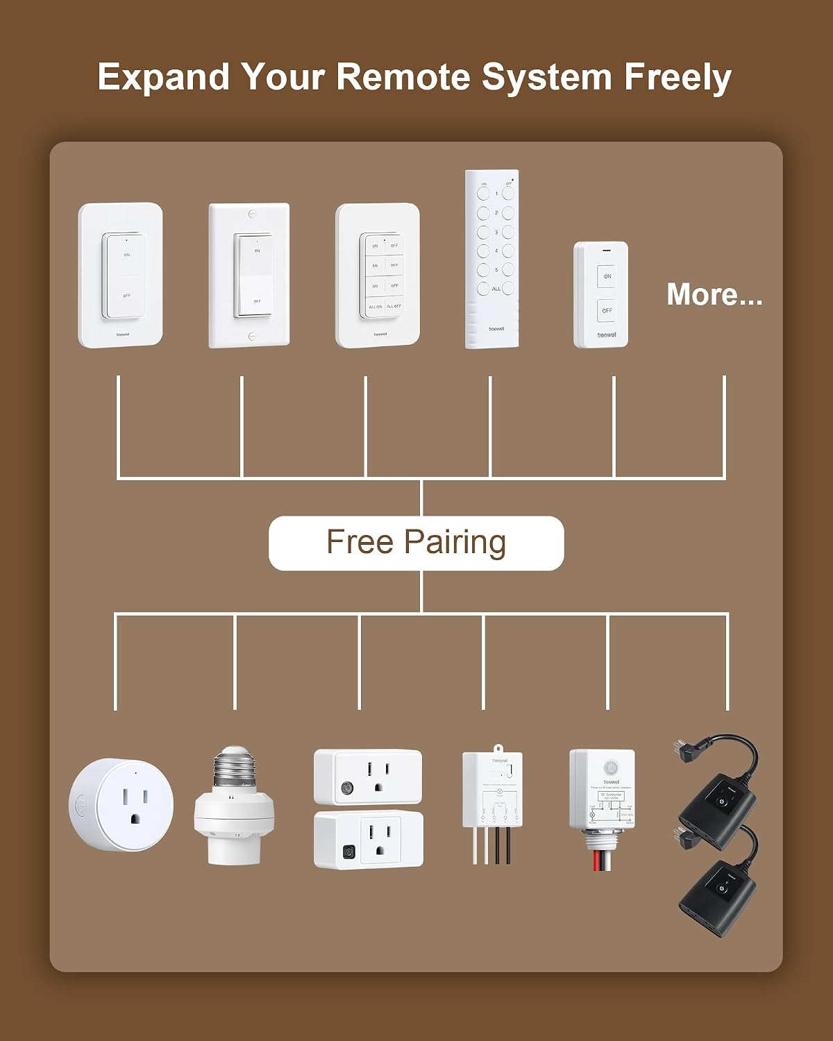 Wireless Remote Control Outlet, 200FT RF Range Remote Light Switch | Mini Remote Outlet Plug, All On/Off Switch, 15A/1875W, for Lamps/Lights/Household Appliances, FCC & ETL Listed