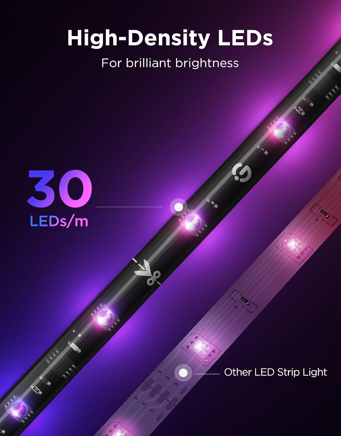 Govee TV LED Backlight 2, 14.4ft Cuttable TV Lights for 32-70 Inch TVs | RGBWIC LED Strips Lights for Monitors, Support 210+ Scene Modes & Music Sync，Smart APP and Voice Control, Easy Intall