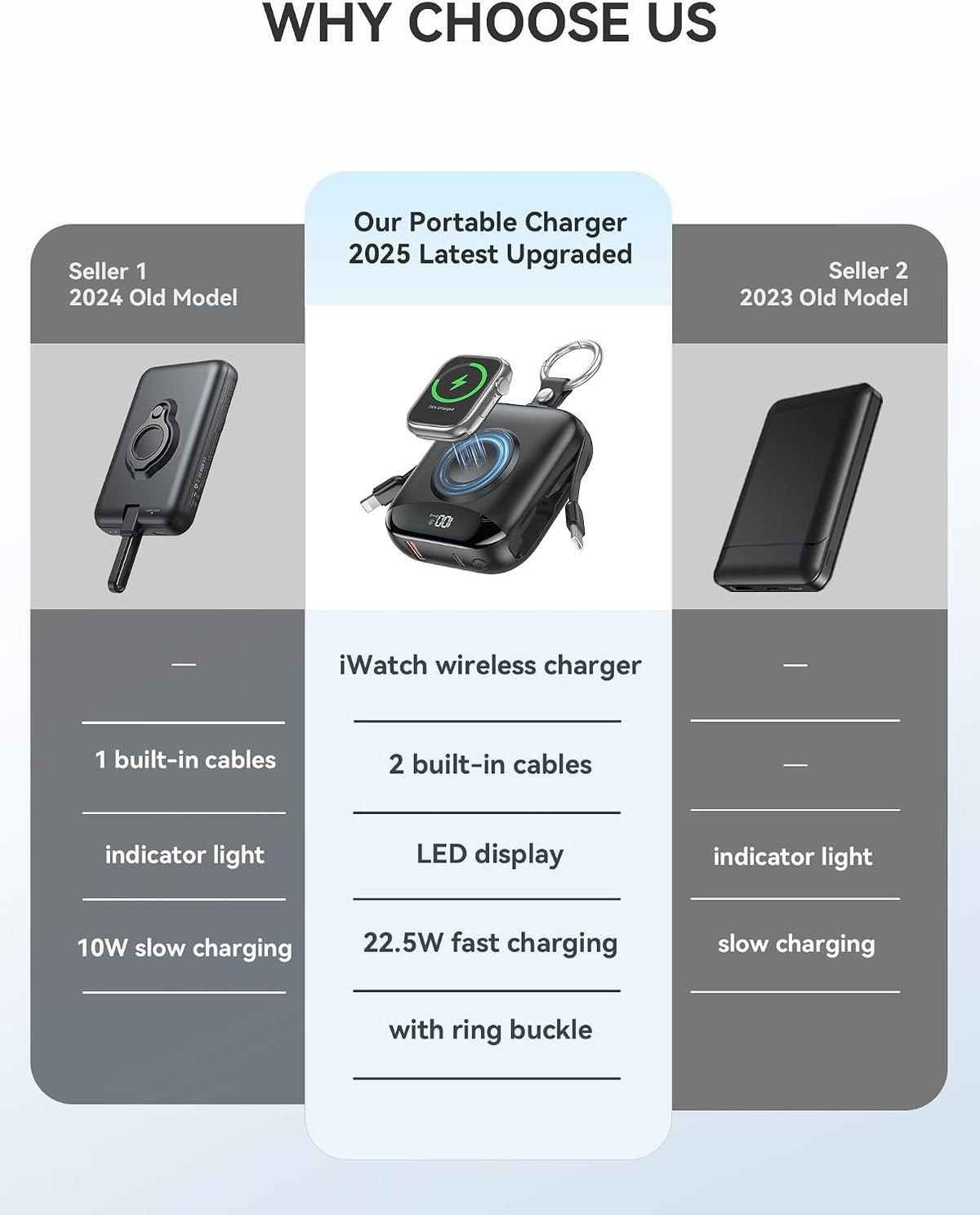 citicr Portable Charger 10000mAh w/Built-in Cables & iWatch Charger Black | Fast charging, Built-in cables, LED display, Charge 5 devices at once, Ring buckle, TSA approved, Pocket size, Charge iWatch