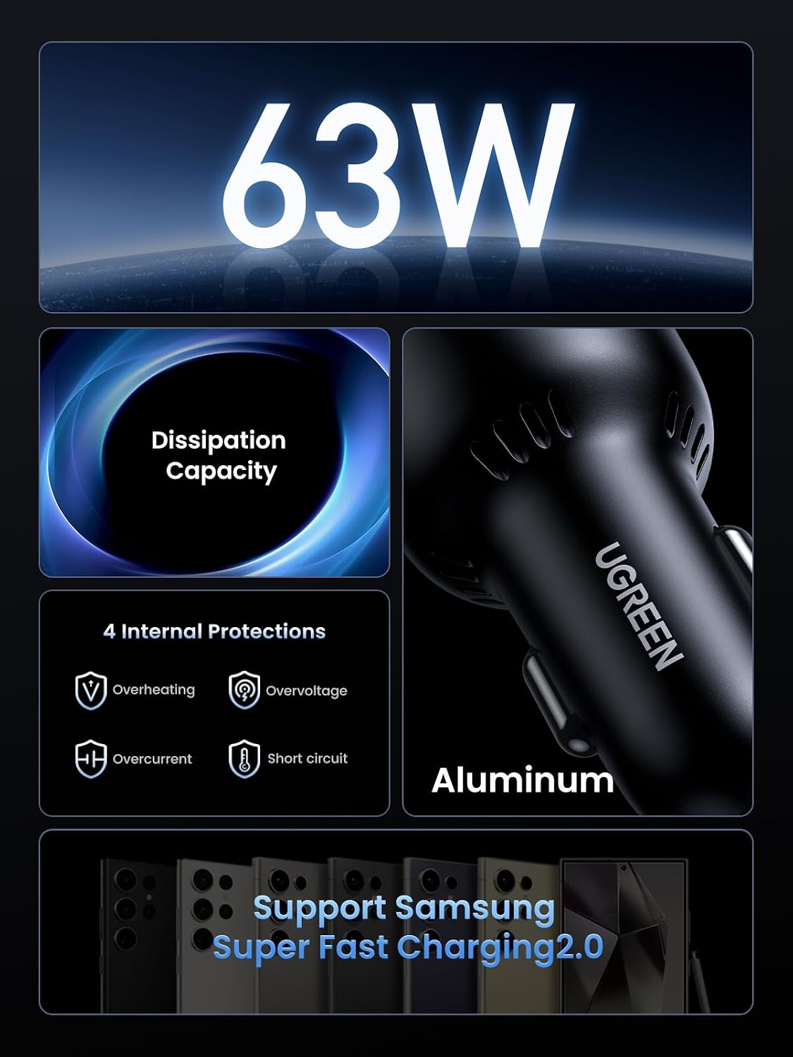 UGREEN 63W 2-Port USB C Car Charger, Type C Cigarette Lighter Adapter | 1 USB-C 1 USB-A, Compatible with iPhone 17 Air 17 Pro 17 Pro Max 16 15 14 13 12, Galaxy S25 S24 S23 Ultra, iPad