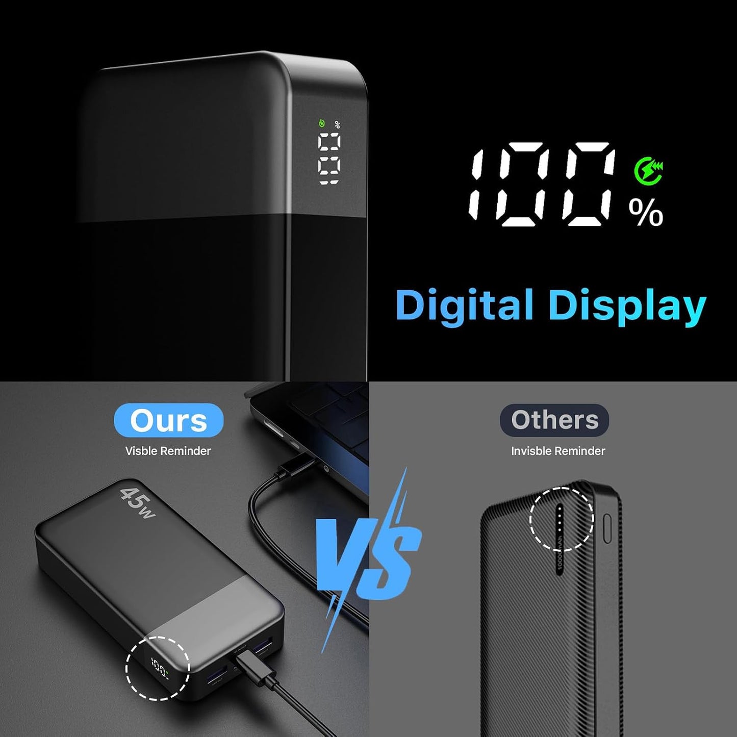 NOBIS Portable Charger 45W 20000mAh Power Bank Fast Charging | 2C+2A Battery Pack with C to C Cable, Battery Bank with Digital Display for iPhone Android Laptop etc