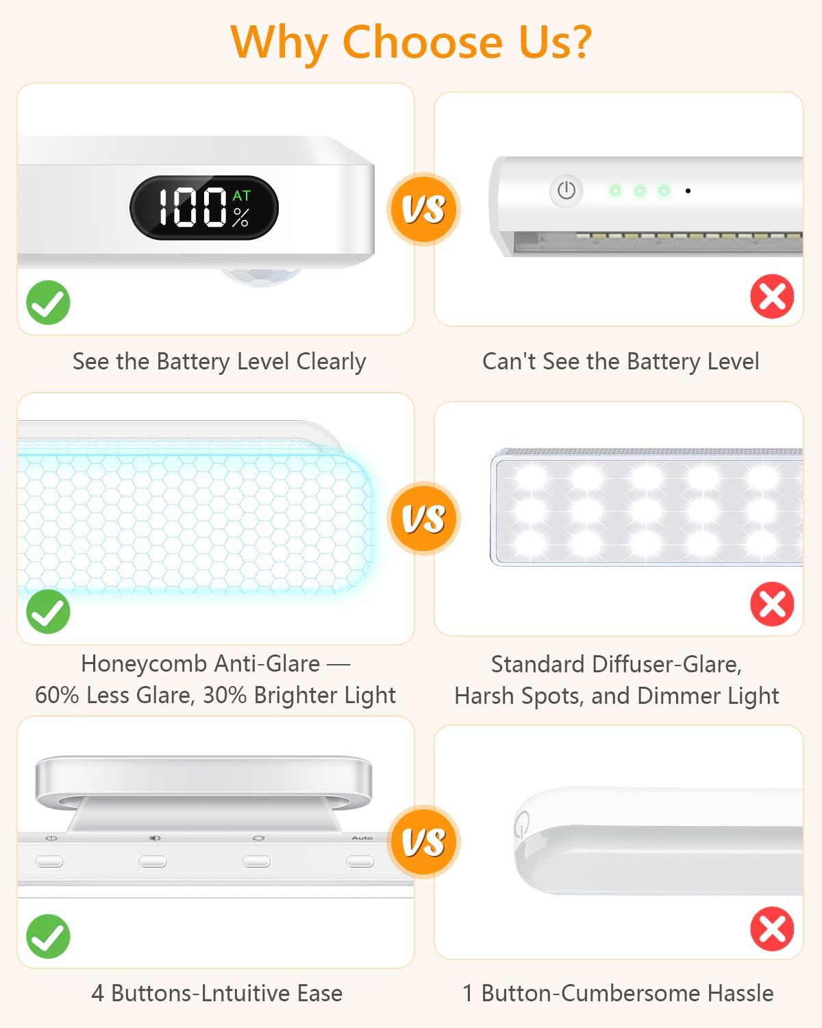 WILLED 3W Motion Sensor Rechargeable Light Bar with Remote, Eye-Care Under Cabinet Lights with Battery Level Display, Vanity Lights for Mirror, Led Light Bar for Cabinet, Closet, Desk and Bathroom
