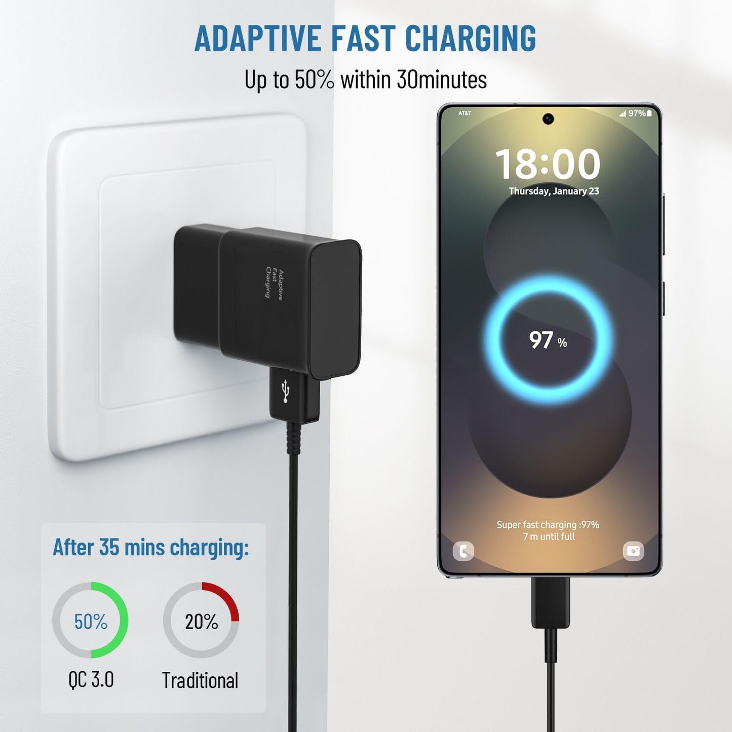 Phone Charger USB C Charger Fast Samsung Charger Type C Chargers Fast Charging Android Charger for Samsung Galaxy S26/S25/S24/S23/S22/S21/S20/S10/S10/S10E/S9/S8,Note 8 9 10 with 6.6Ft Cable Cord