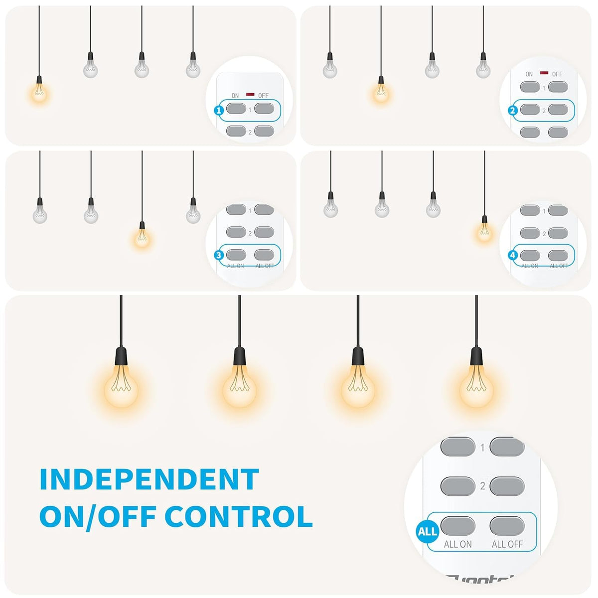 Syantek Remote Control Outlet with 2 Independent Control Sockets, Wireless Remote Light Switch Set, Remote Outlet Plug Up to 100 FT Range, 15A/1875W, White (1 Outlet + 1 Remote)