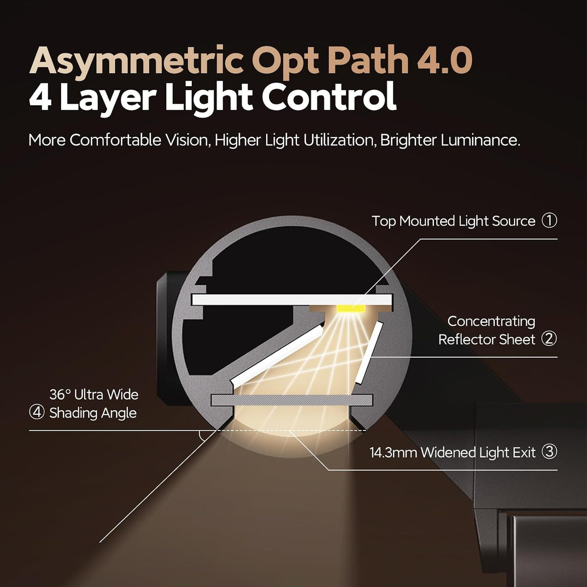 LYMAX Monitor Light Bar PRO+ with Sensor, Fit for Curved/Flat Monitors