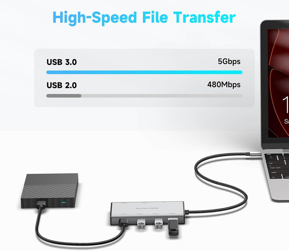 RSHTECH 7-in-1 USB C Hub 2 HDMI 4K@60Hz, Docking Station Dual Monitor
