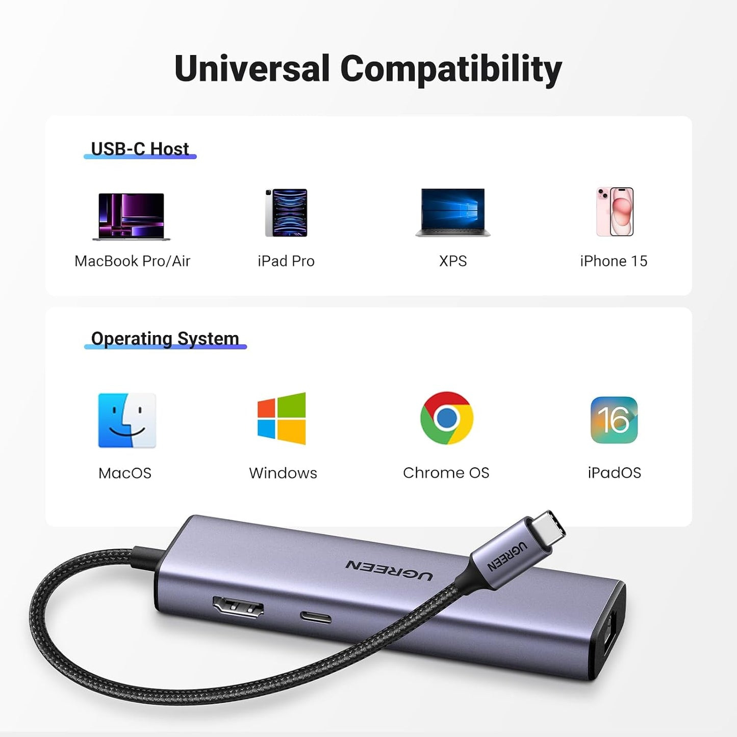 UGREEN Revodok 6 in 1 USB C Hub Gigabit Ethernet Adapter with 4K HDMI | 100W PD Charging,USB A Data Ports Compatible with MacBook Neo/Pro/Air M1, M2, M3, M4,M5,iPad, iPhone 17/16, Steam Deck