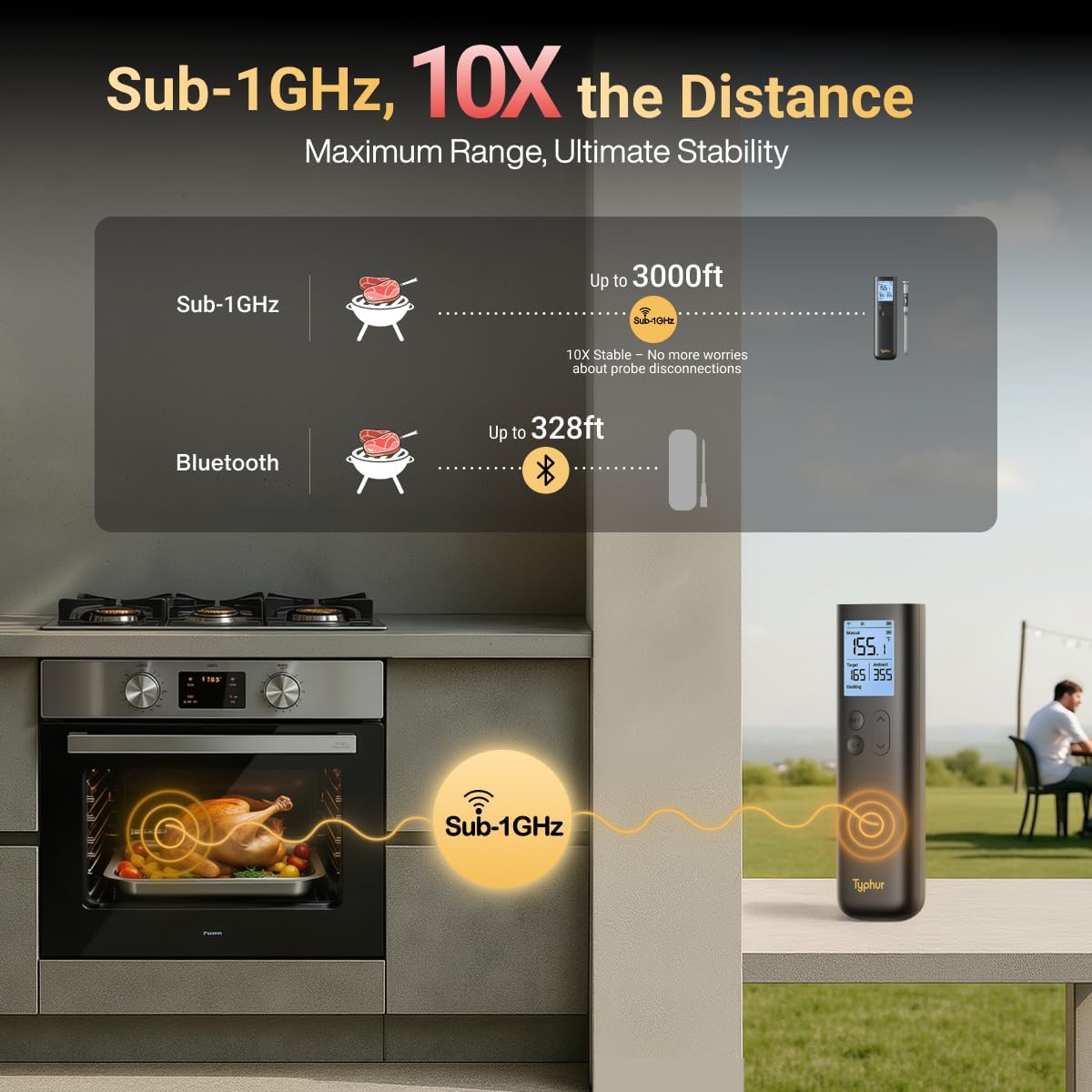 Typhur Sync Gold Wireless Meat Thermometer, Enhanced 10X Sub-1G Signal and Stability, WiFi Unlimited Range, 6 Sensors, Bluetooth Meat Thermometer for BBQ, Oven, Smoker, Grill, Air Fryer, Gen2