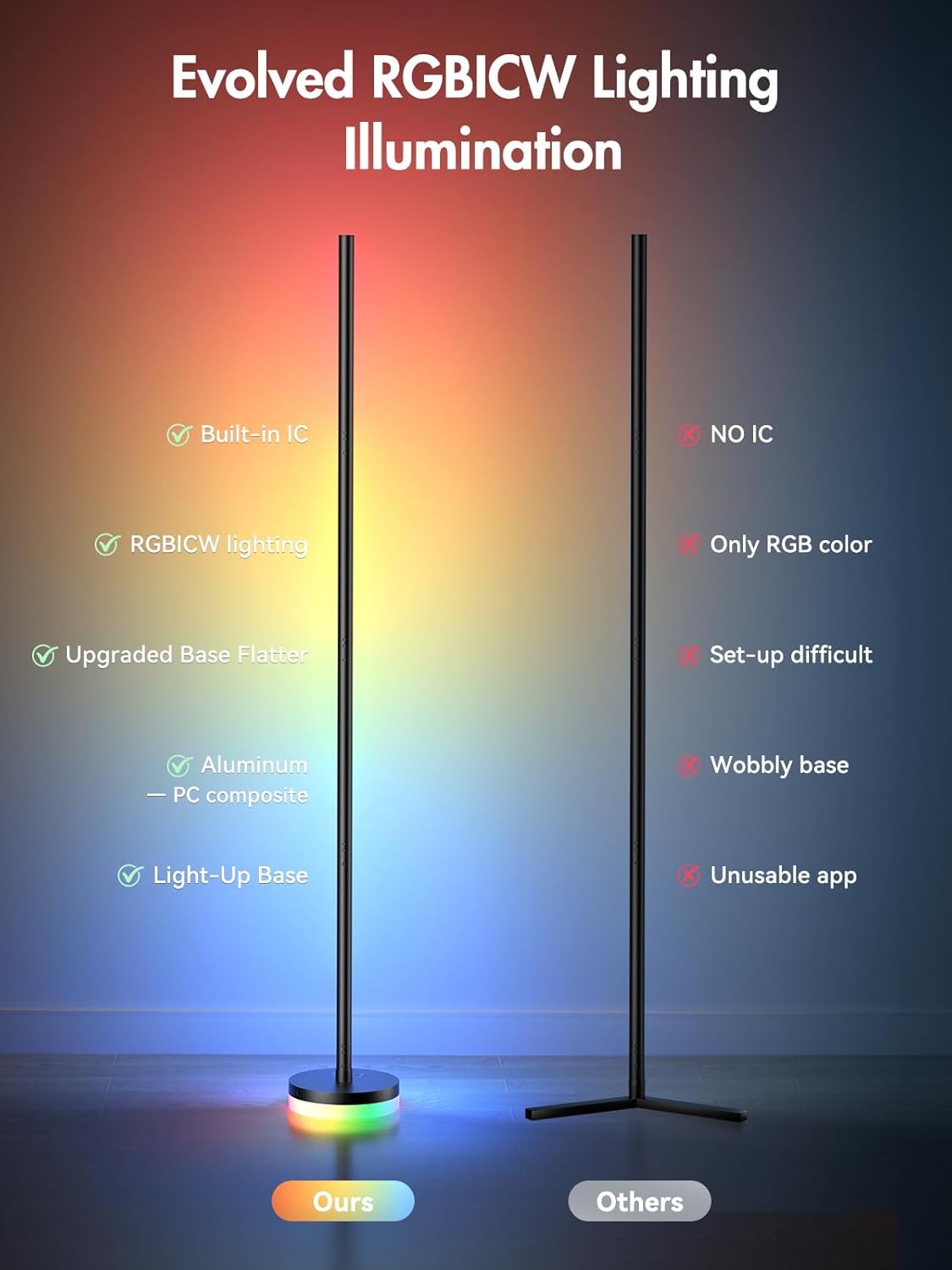 OIYN Corner Floor Lamp 2 Pack,RGBICW LED Corner Lamp with 1300lm Smart Modern Floor Lamp,App & Remote Control,Music Sync,Color Changing Standing Lamp for Bedroom Living Room and Gaming Rooms