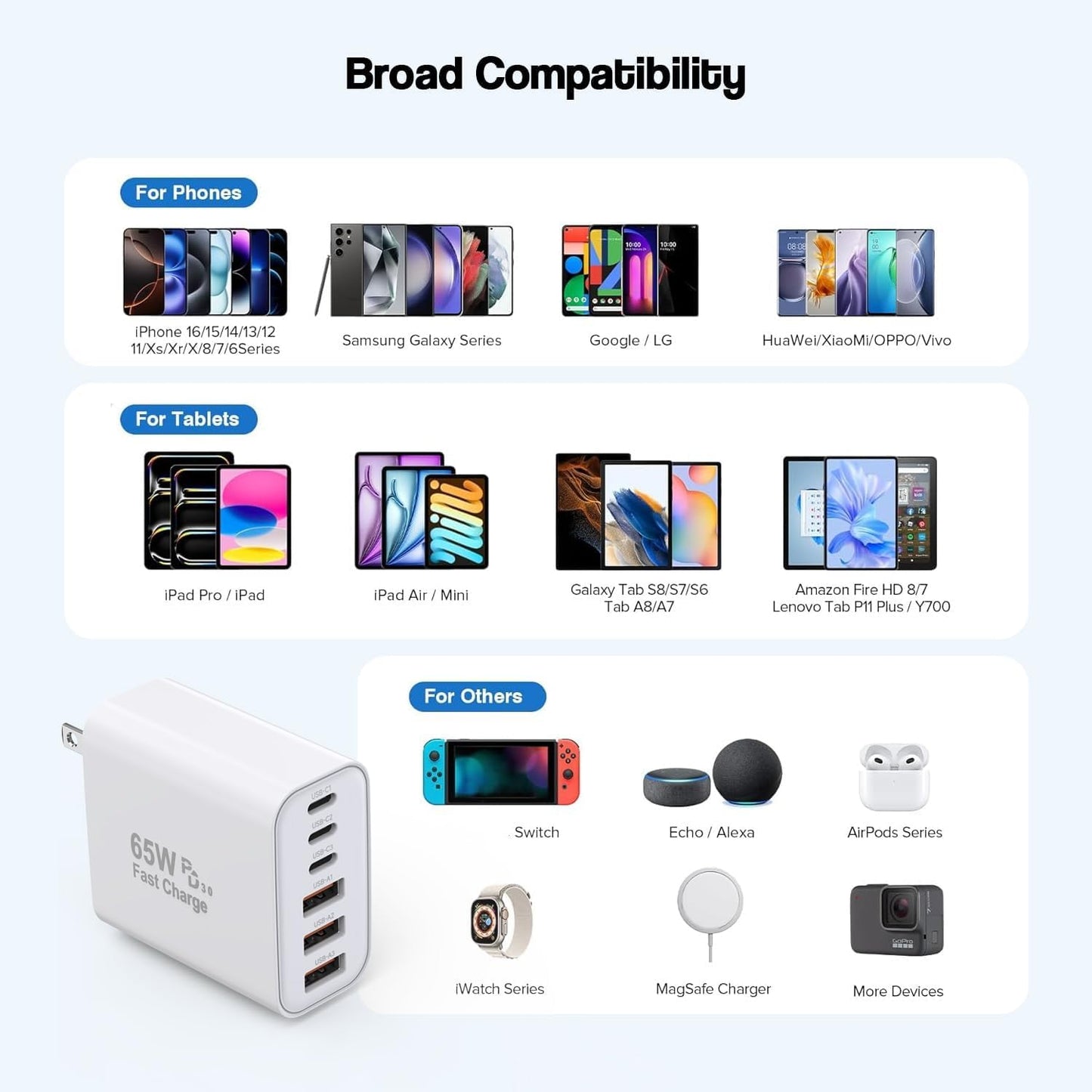 3 Pack 65W GaN Type C Wall Charger Block,6-Port Fast Charging Block,PD USB C Plug Adapter+QC Plug Compatible with Apple iPhone 17/17 Air/16E/16Pro Max/16Plus/16/15/14/13/12/11/XS Max,iPad Pro,AirPods