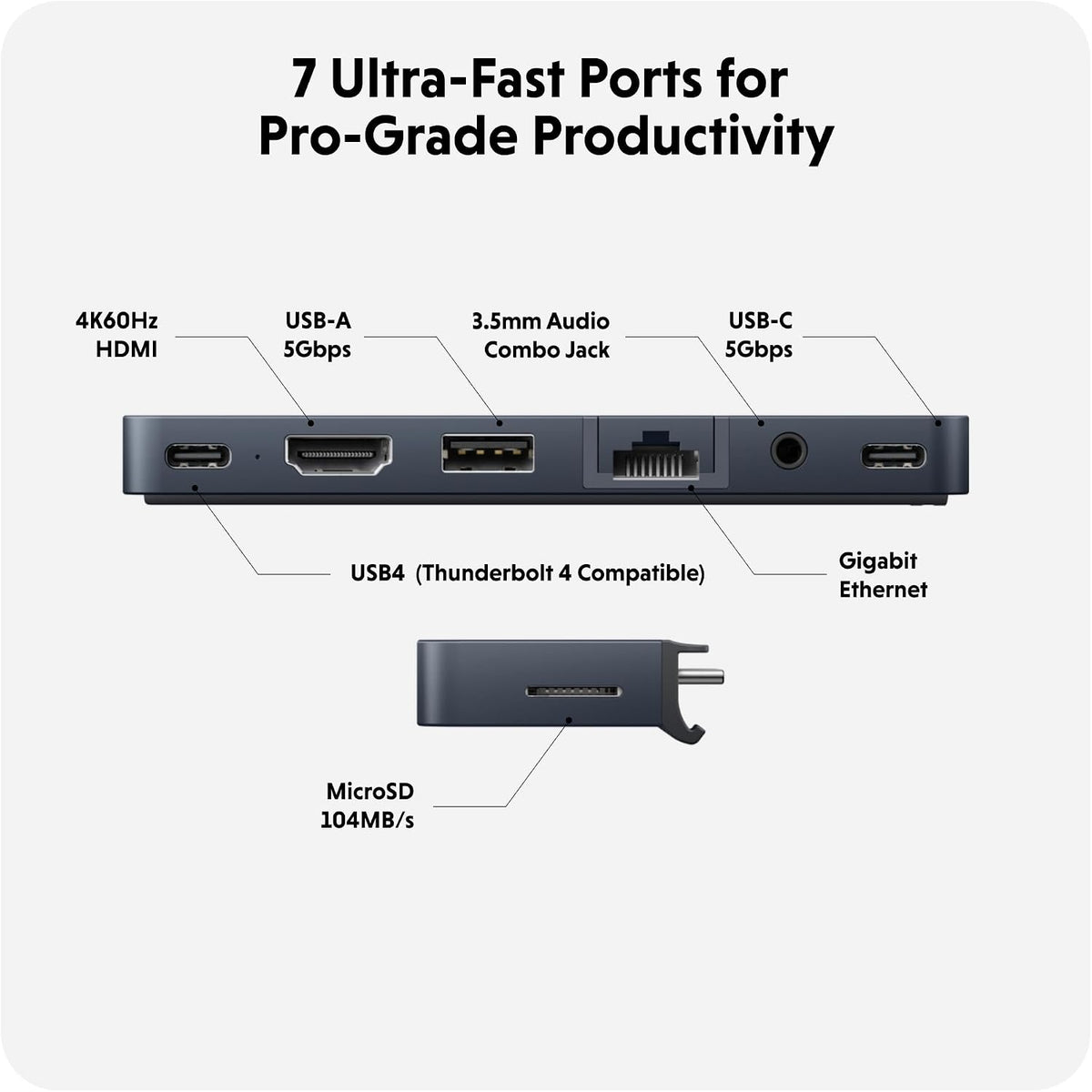 HyperDrive Duo PRO 7in2 USB-C Hub Multiport Adapter for MacBook/iPad/PC/Chromebook – 4K HDMI 60Hz HDR Support, Gigabit Ethernet, USB4/Thunderbolt 4, 10Gbps USB-C & USB-A, MicroSD