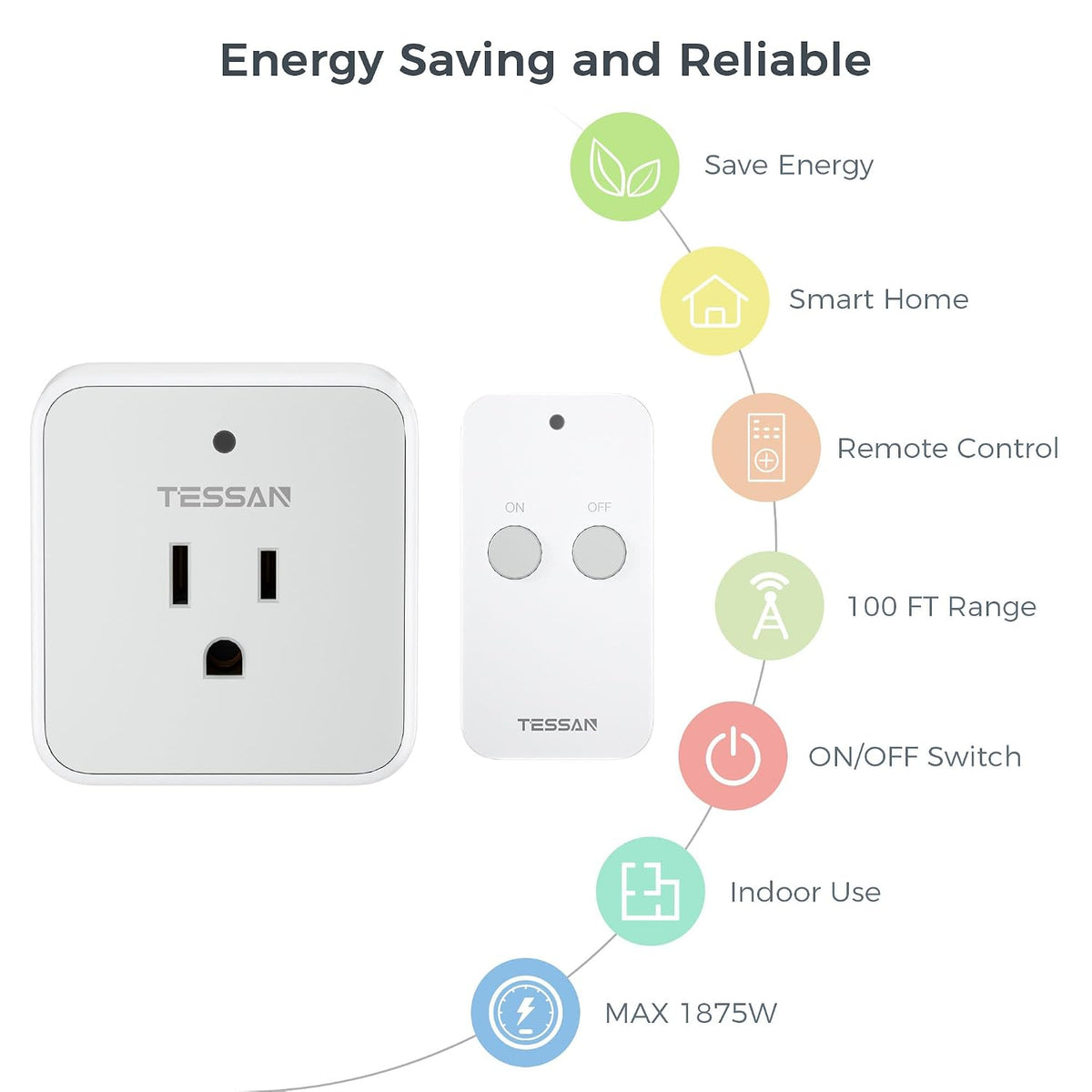 TESSAN Remote Control Outlet, 1 Remote + 1 Outlet | Wireless Light Switch, On Off Switch Plug, 100ft RF Range, 15A/1875W