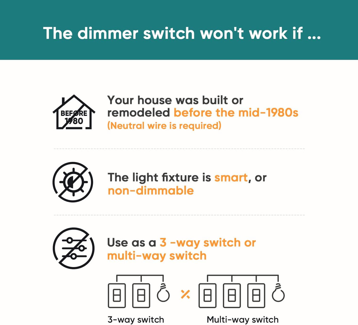 TREATLIFE Smart Dimmer Switch 4 Pack, Single Pole Smart Switch Works with Alexa and Google Home, Neutral Wire Required, 2.4GHz WiFi Dimmer Light Switch for LED, CFL, Incandescent Bulbs