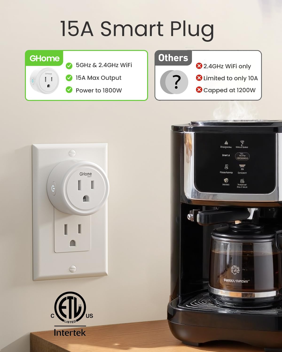 GHome Smart 5G 15A WiFi Smart Plug Compatible with Alexa and Google Home, Outlet Timer Smart Home WiFi Outlet Timer with Remote Control, 5GHz and 2.4GHz Wi-Fi Sockets, ETL FCC Listed, White, 4 Pack