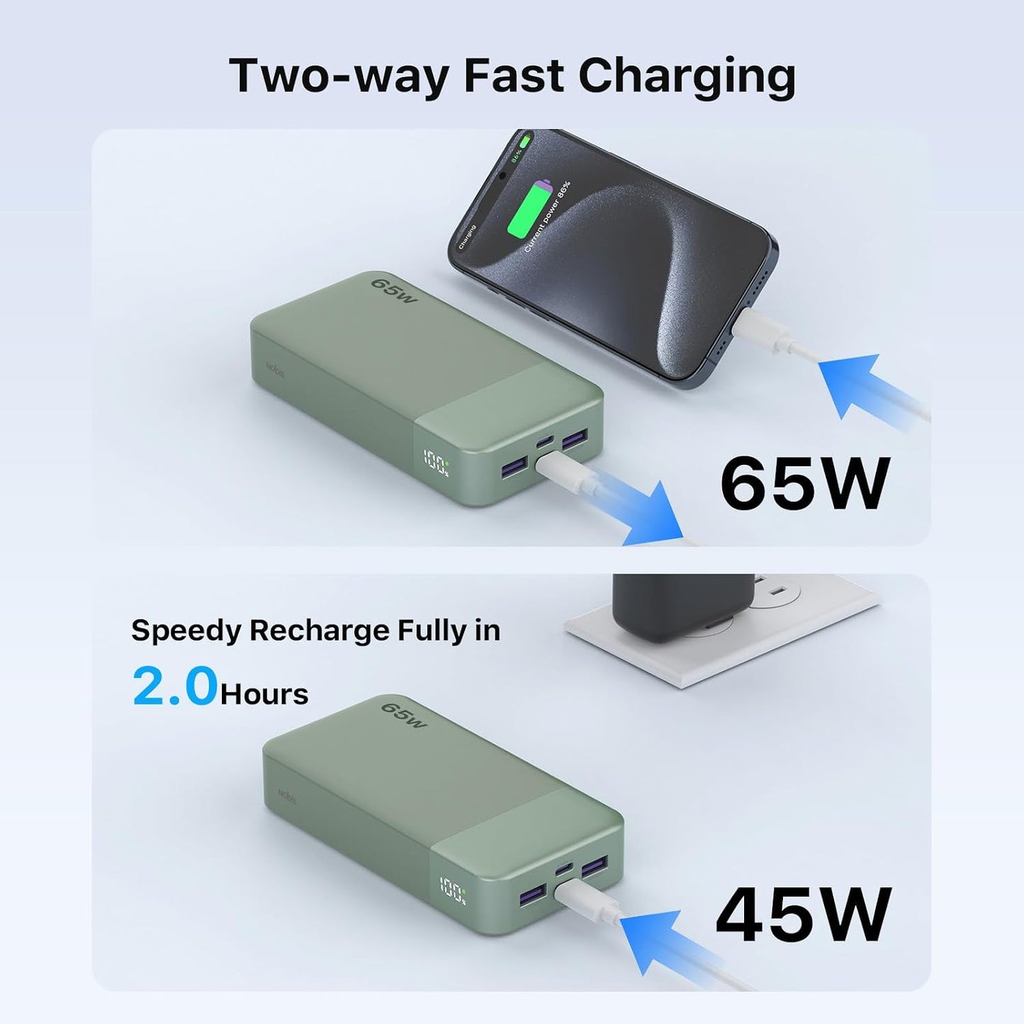 NOBIS Portable Charger 20000mAh 65W Power Bank Fast Charging | 2C+2A Battery Pank with Digital Display, Dual USB-C Fast Charging for Laptop, Phone, Tablet, On-the-Go External Battery Pack
