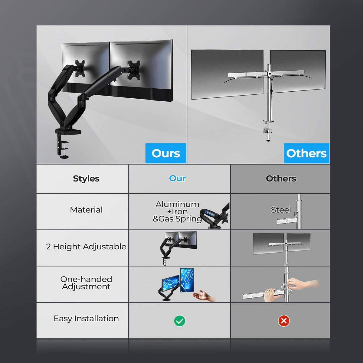 Dual 24-27 Inches Monitors Mount Arms for Desk