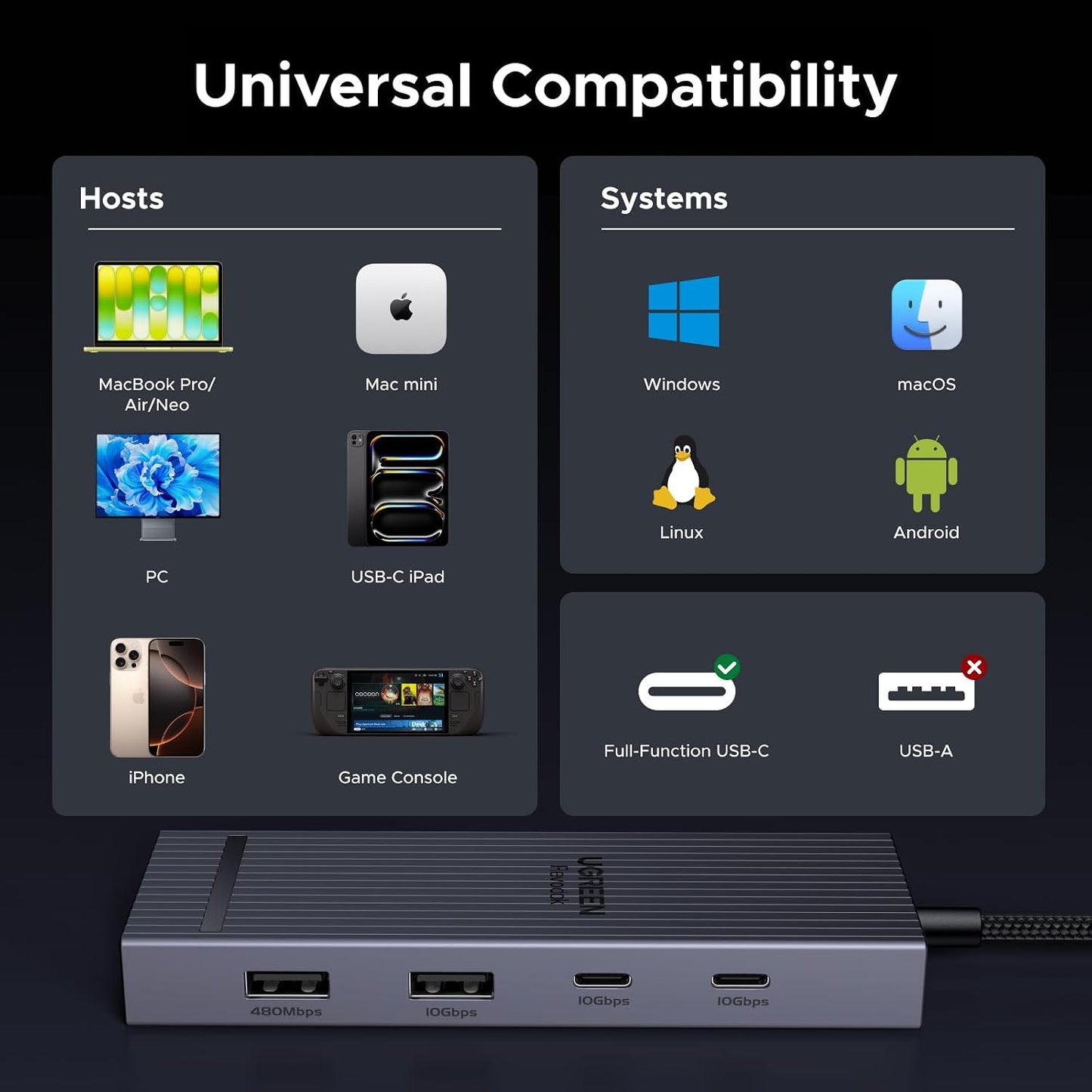 UGREEN Revodok Pro USB C Hub for Laptop 8 in 1 MacBook 4K 60Hz HDMI | 10Gbps USB-C/A data, SD/TF reader, 100W PD, supports MacBook Neo/Pro/Air, XPS, Thinkpad