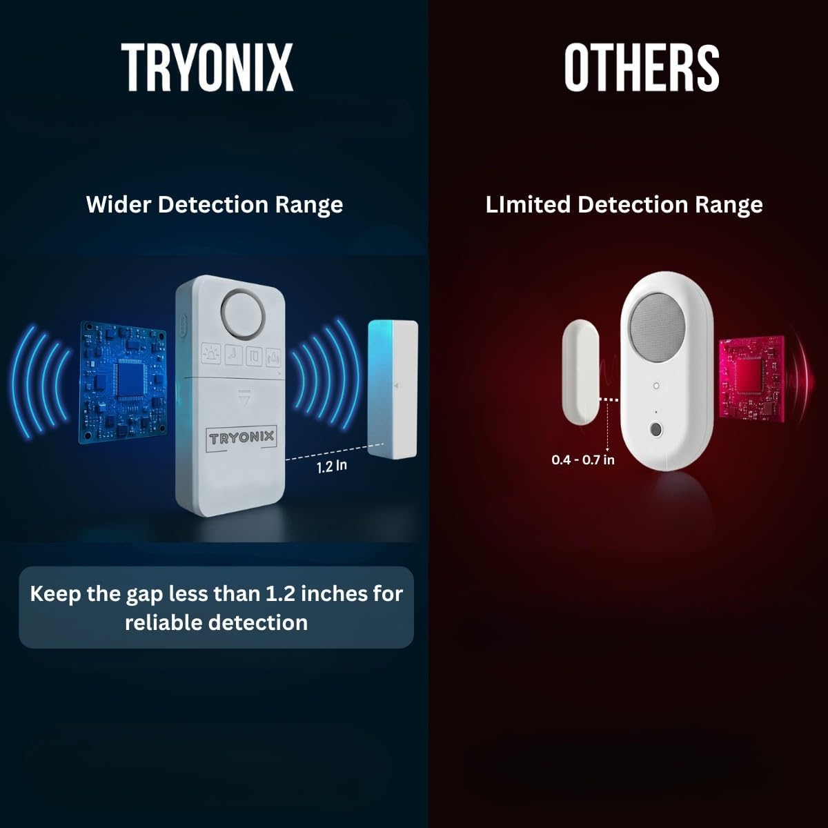 Door Alarms When Opened for Kids & Elderly – 130 dB Loud Door & Window Alarm, 1.2” Wide Gap Sensor, Instant & Delay Alerts, 3 Volume Levels, AAA Batteries Included, Low Battery Alert, 2 Pack