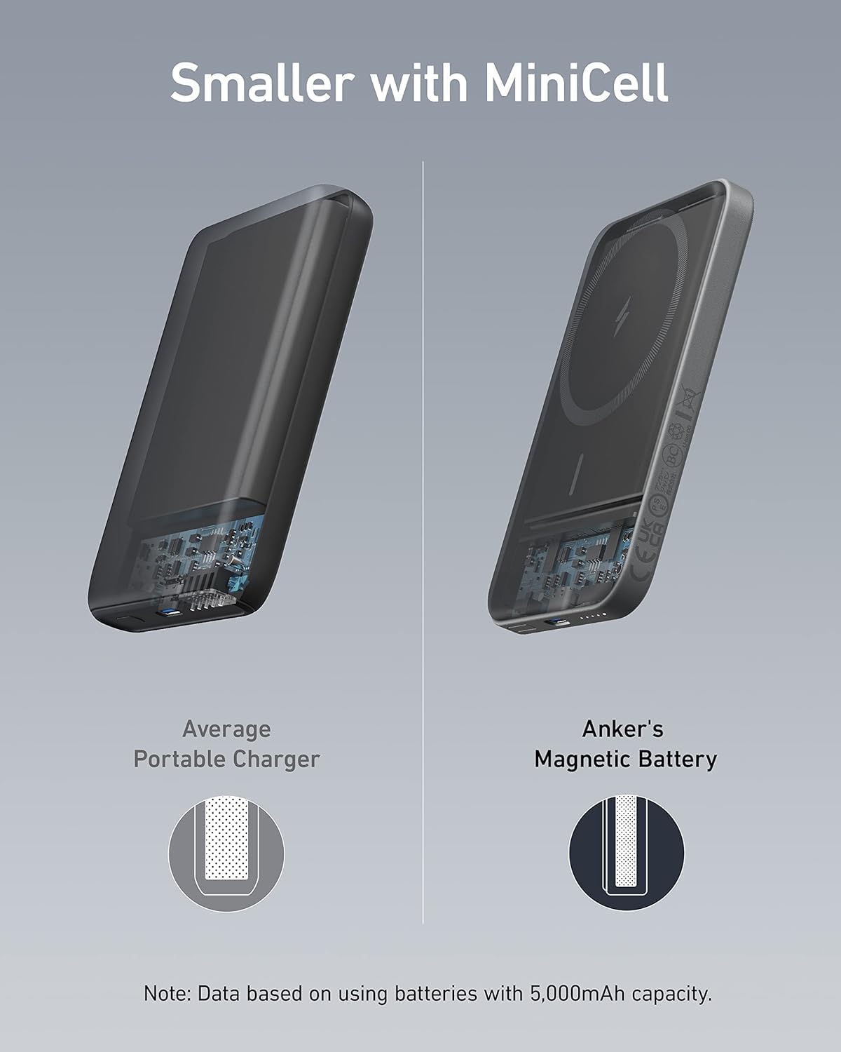Anker 621 MagGo Power Bank, 5,000mAh Magnetic Portable Charger | Travel Essential Battery Pack with USB-C Cable, Compatible with iPhone 16 / 15 / 14 / 13 / 12 Series