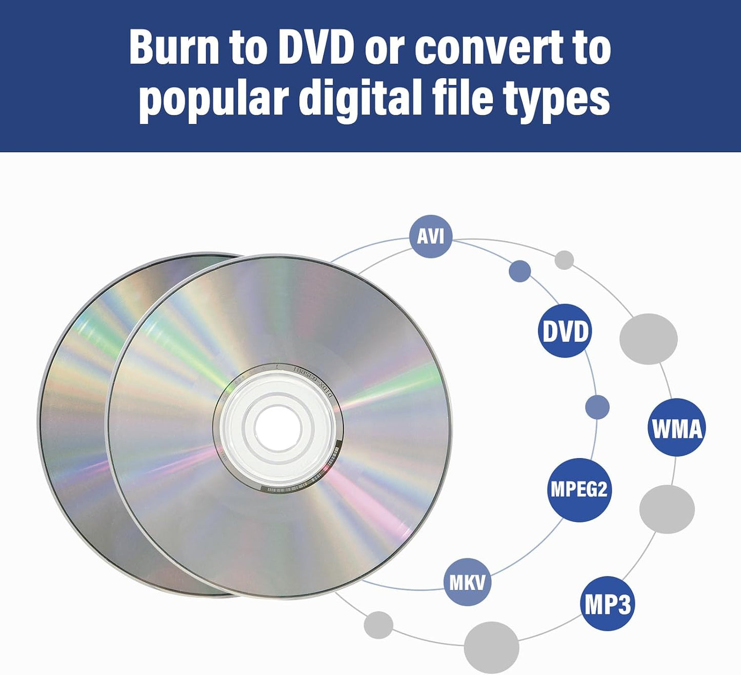 Video Capture, USB Video Capture Device, Convert VHS to Digital, VHS/VCR/Hi8/Mini DV to Digital/DVD Converter, for Tape Player Camcorder Camera PC TV OBS, for Mac OS, Android, Windows