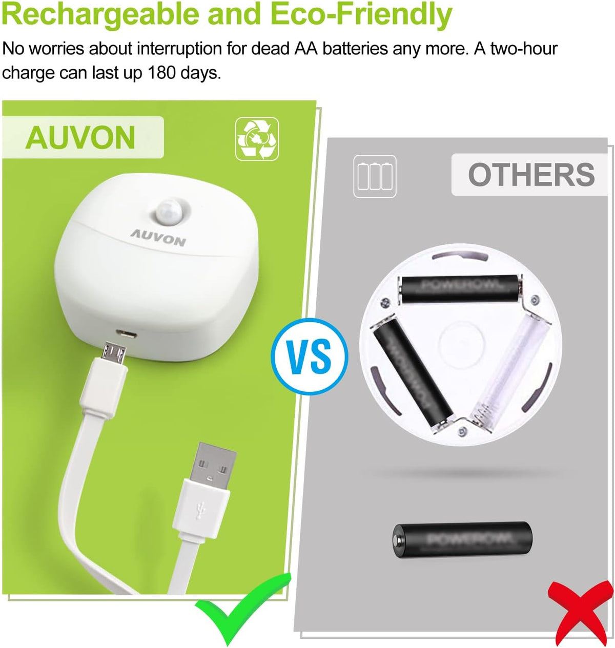 AUVON Magnetic Rechargeable Night Light, Motion & Dusk-Dawn Sensor, 2 Packs
