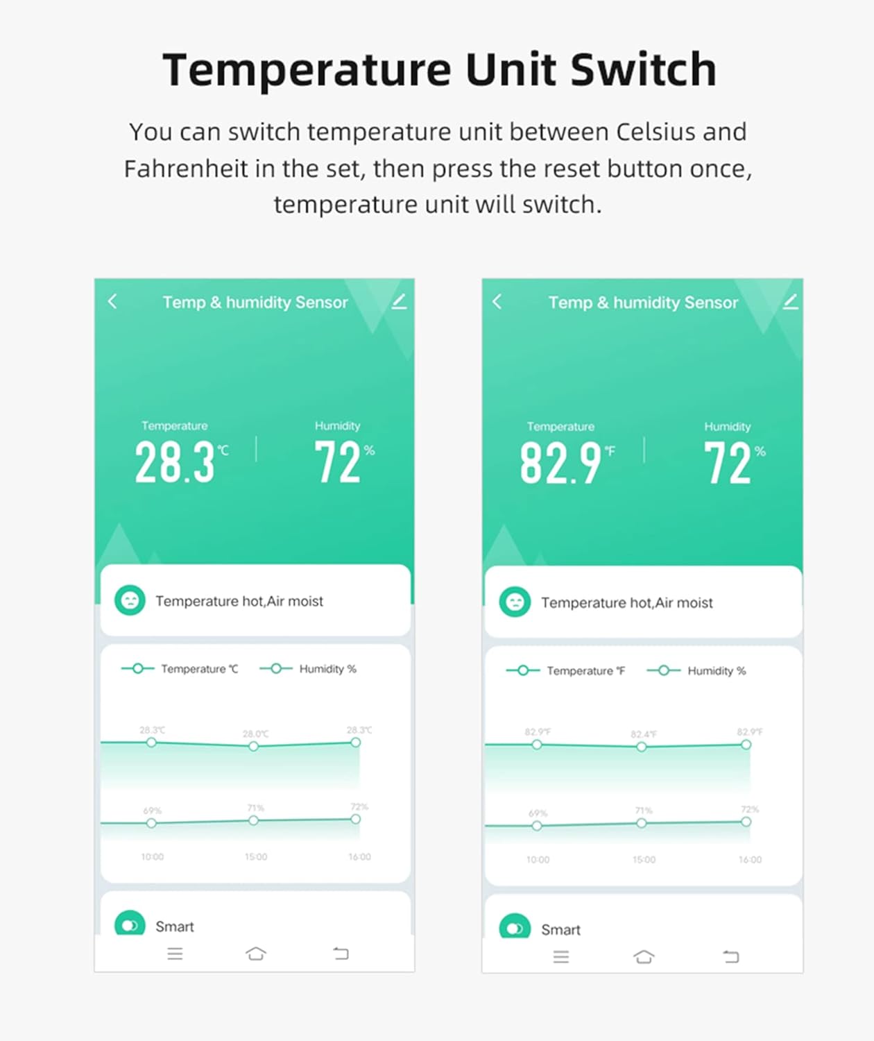 WiFi Temperature Humidity Sensor: Indoor Thermometer Hygrometer with App Alert, Free Data Storage Export, Smart Temperature Humidity Monitor for Home Pet Greenhouse, Compatible with Alexa (1-Pack)