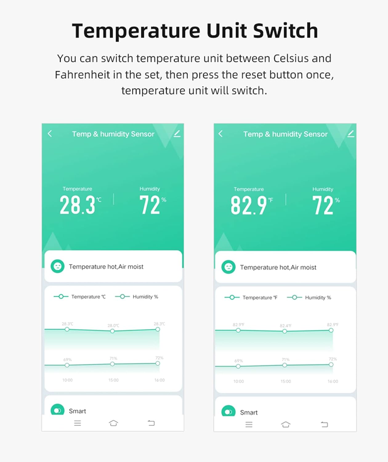4-Pack WiFi Temperature Humidity Sensor: Wireless Temperature Humidity Monitor with App Alert, Free Data Storage Export, Smart Indoor Thermometer Hygrometer Compatible with Alexa Google Assistant