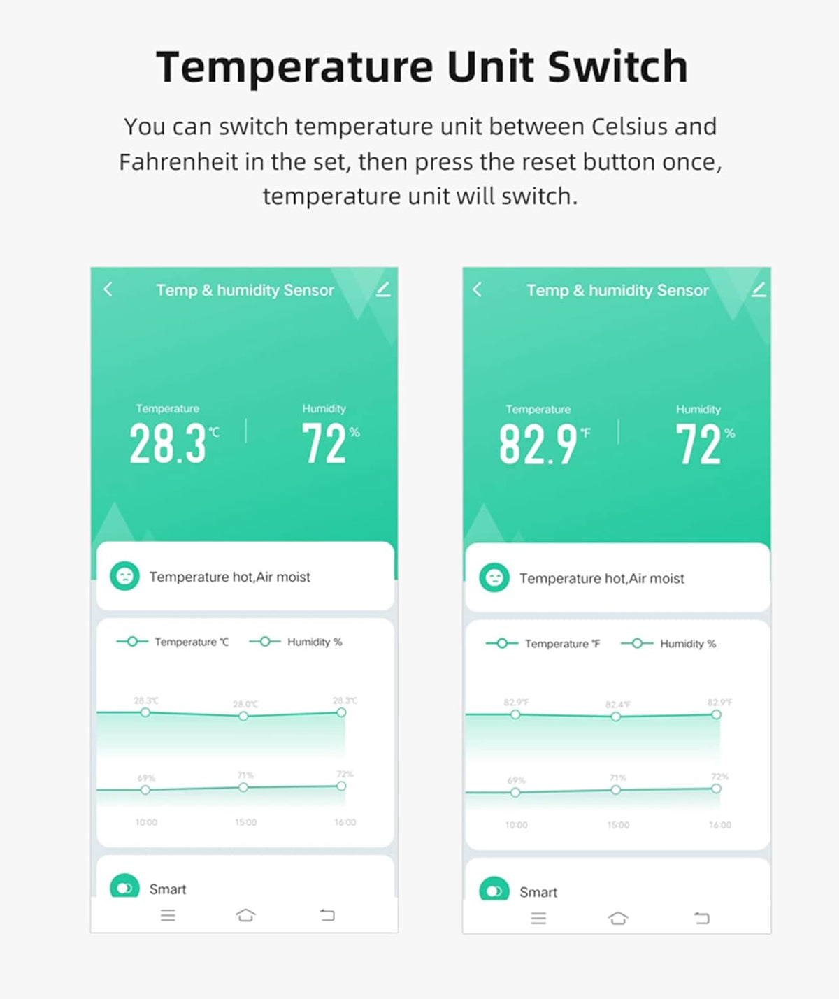 2-Pack WiFi Temperature Humidity Sensor: Indoor Thermometer Hygrometer with App Alert, Free Data Storage Export, Smart Temperature Humidity Monitor for Home Pet Greenhouse, Compatible with Alexa