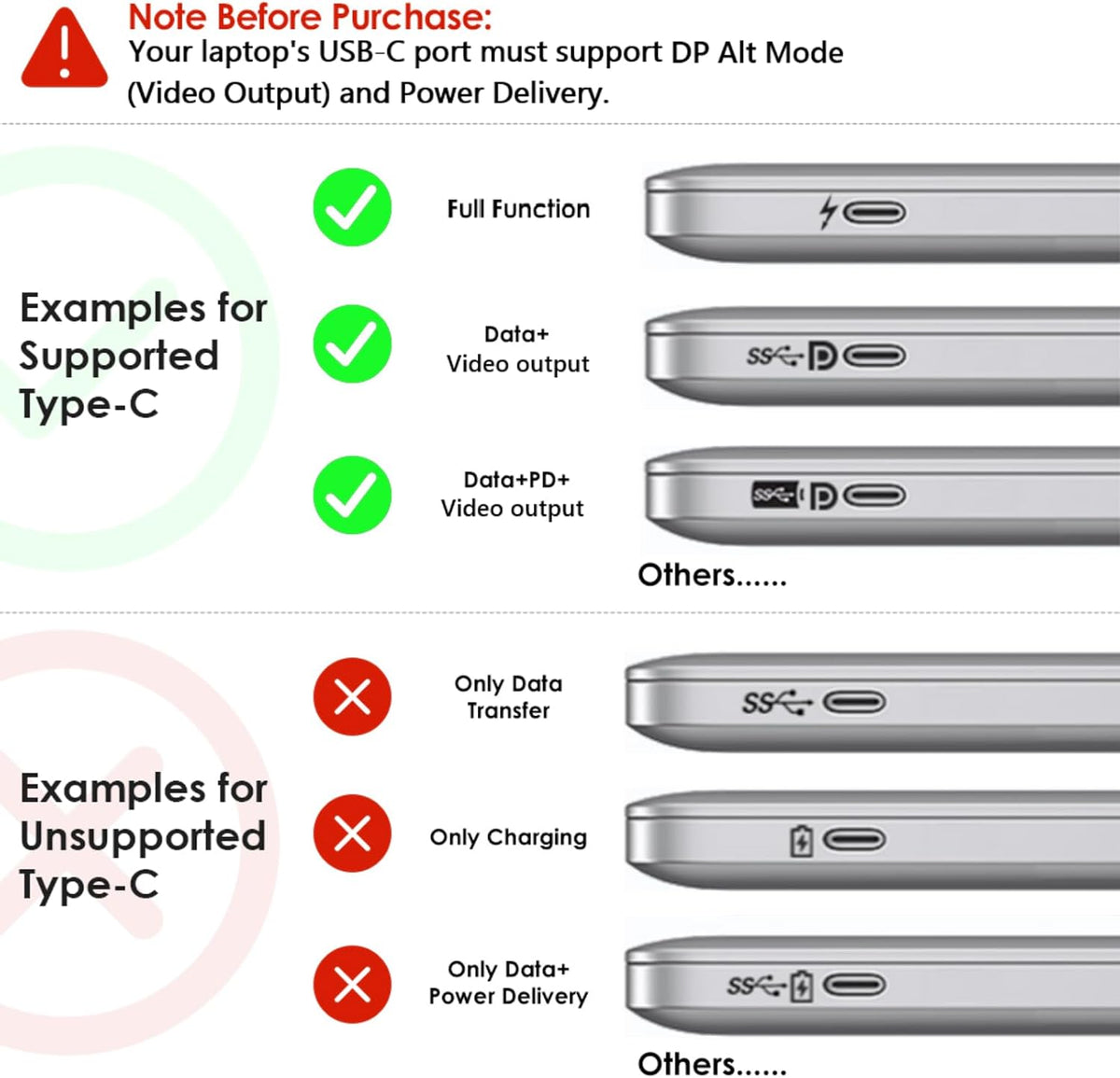 USB C Docking Station Dual HDMI, WAVLINK 4 Monitor Docking Station with Dual DP, Dual HDMI, 100W PD in, 5G Ethernet Port for Dell/HP/Lenovo etc, Windows Systerm Computer Only - Host USB3.2 Required