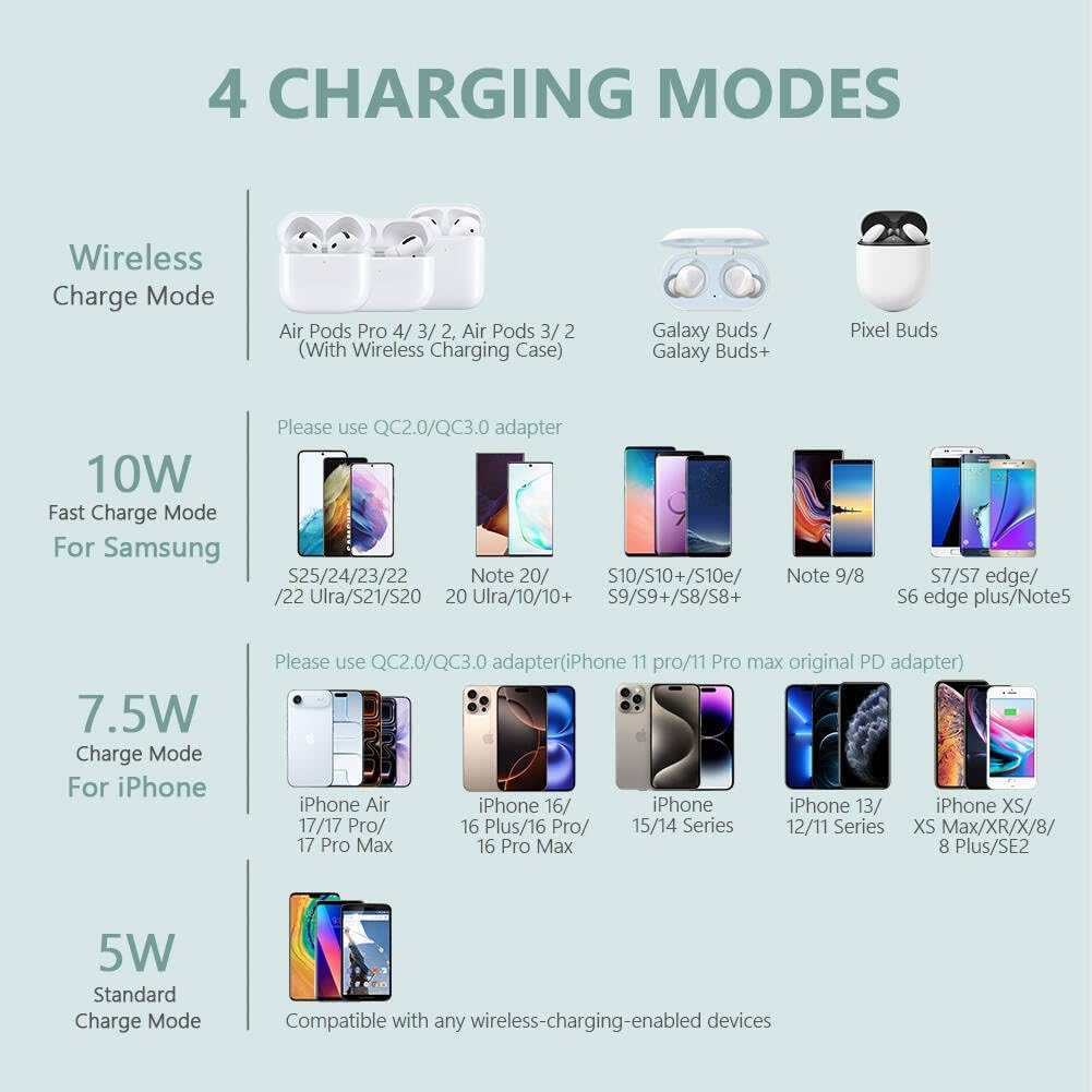 Yootech Wireless Charger,10W Max Wireless Charging Pad Compatible with iPhone 17/17 Pro/17 Pro Max/Air/16/15/14/13/SE 2022/12/11,Samsung Galaxy S25/S24/S23,for AirPods Pro 3(No AC Adapter)