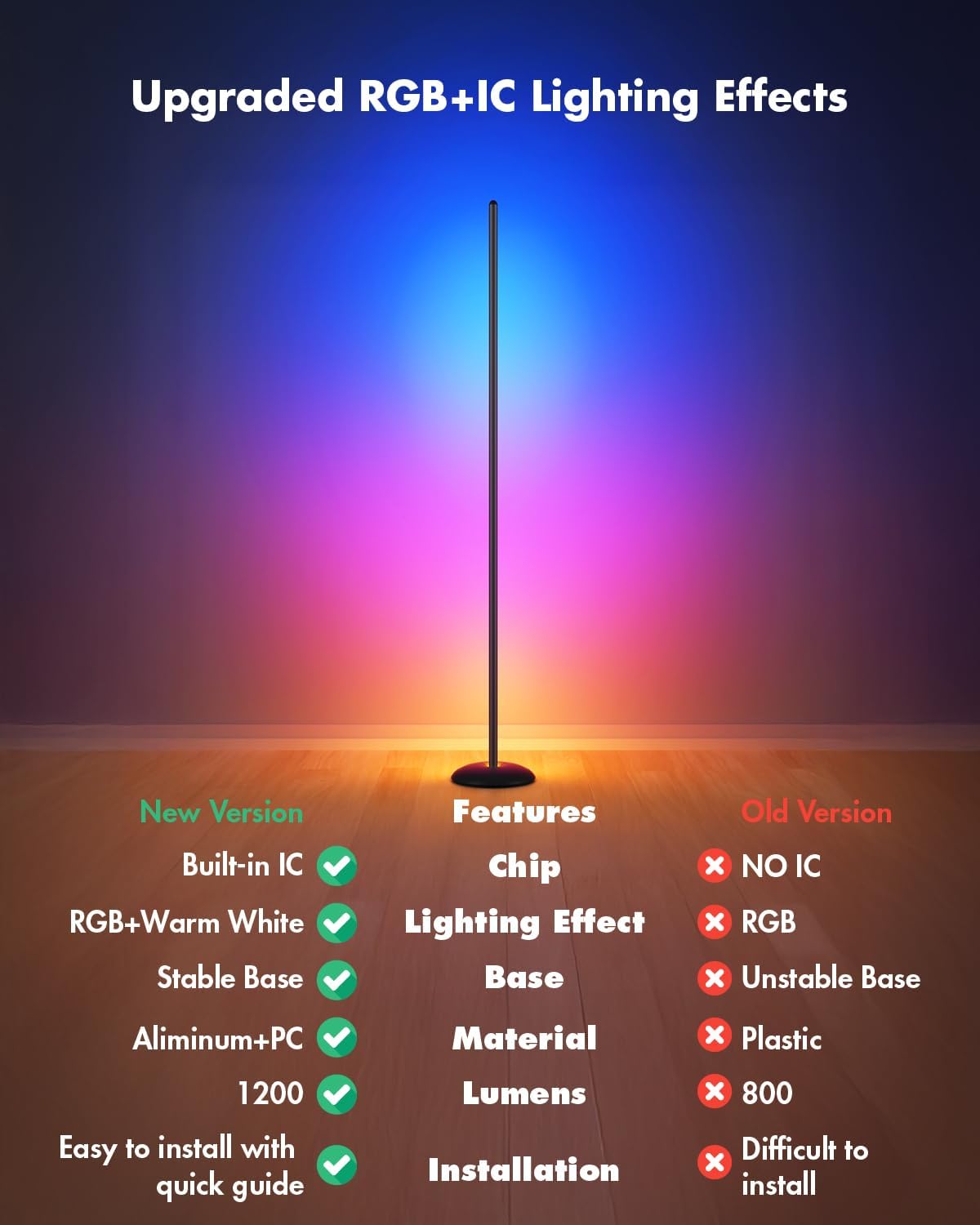 LED Corner Floor Lamp, RGB LED Corner Lamp with App & Remote, Smart Floor Lamp with 16 Million Colors, Music Sync, Scene Modes, Color Changing Standing Lamps for Living Room, Bedroom