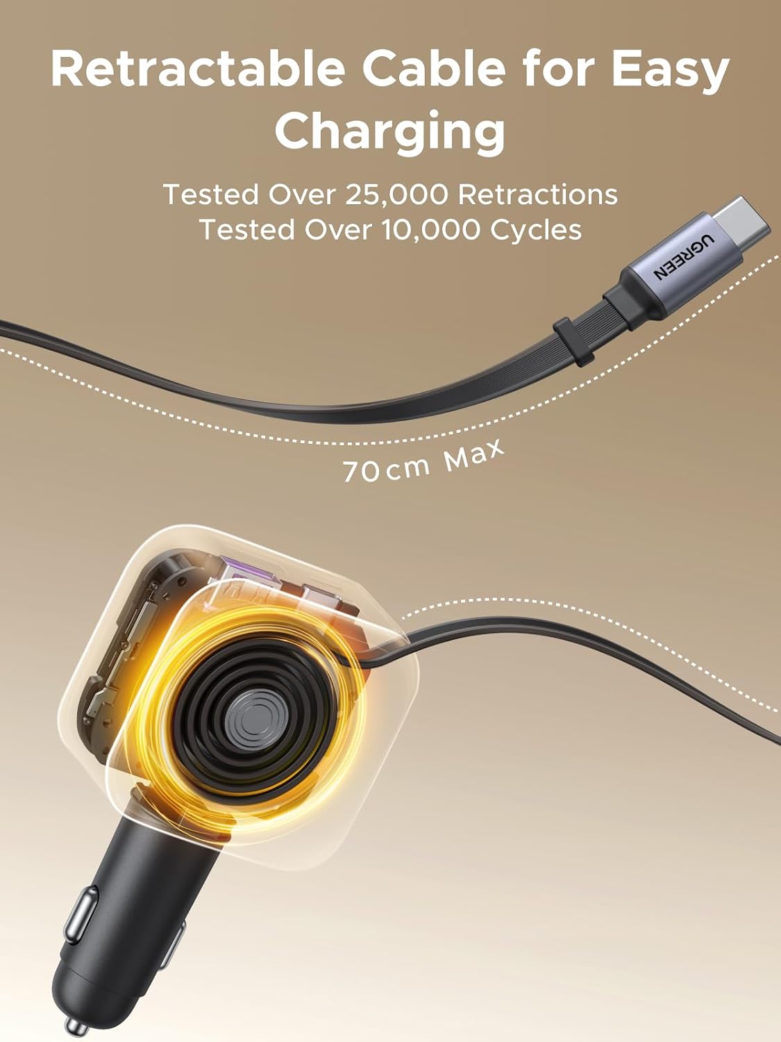 UGREEN 145W 4-Port Retractable Car Charger with 60W Retractable Cable | 3 USB-C 1 USB-A, Compatible with iPhone 17 Air 17 Pro 17 Pro Max 16 15 14 13 12, Galaxy S25 S24 S23 Ultra, iPad, MacBook
