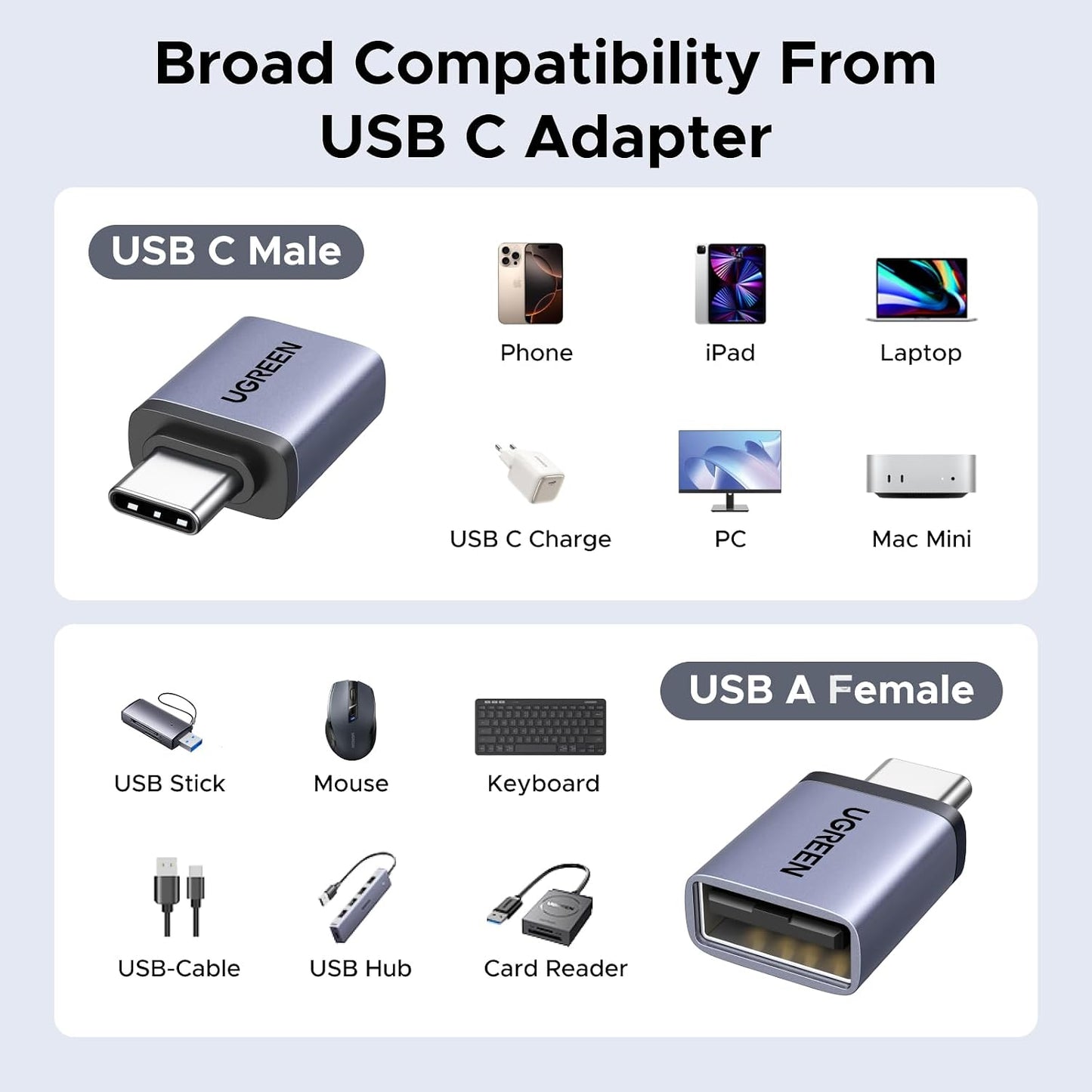 UGREEN USB to USB C Adapter Combo 4-Pack, 10Gbps Type C Converter | Data transfer & Fast charging for MacBook, iPhone 17/16/15, iPad, Samsung Galaxy, Apple Watch
