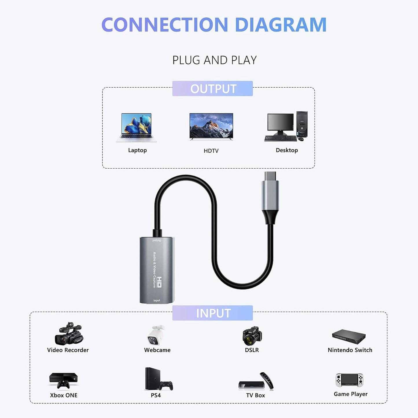 Video Capture Card, 4K USB3.0 HDMI to USB C, 1080P60FPS HDMI Capture Card for Streaming, Gaming, Video Recording Compatible with Switch, Xbox, PS4, OBS, Windows, Mac OS, Zoom(Silver)