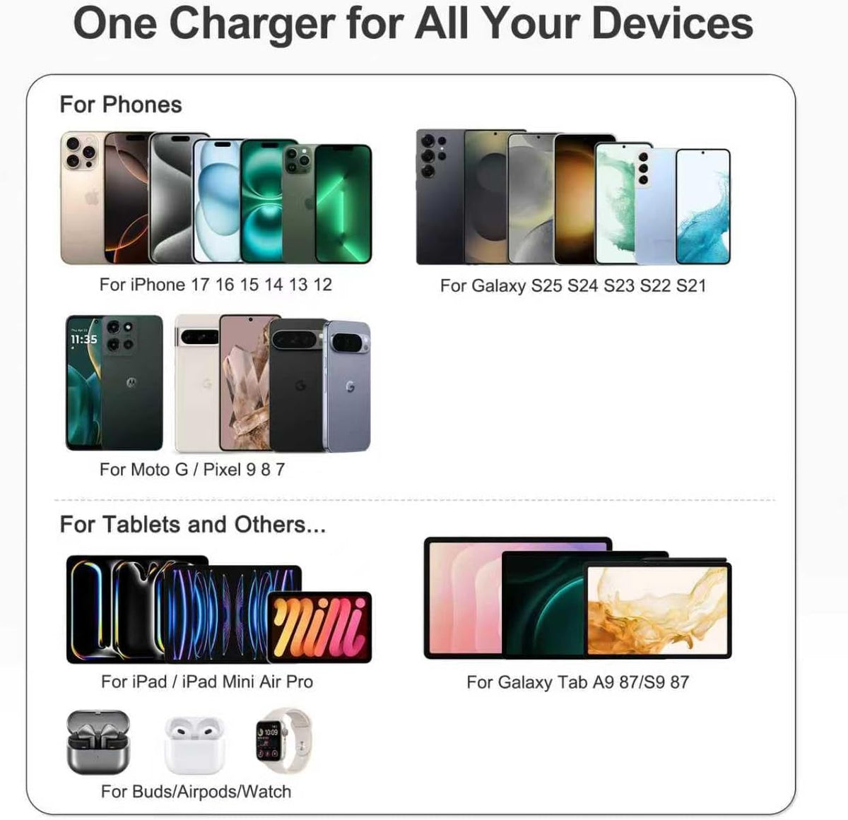 130W Charging Station 6-Port Type C Fast Charger Block-White | Charging Station Multiport Adpater for iPhone 17/16/15/14/13/Pro Max/Plus iPad mini/Pro Galaxy S26/S25 5ft Power Cord- White