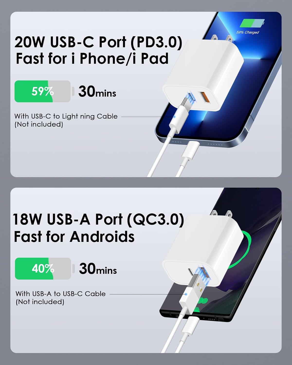 [4 Pack] 20W USB C Charger Block Fast Charging Multiport Adapter | PD 20W USB-C & QC 3.0 USB-A dual ports, compact travel charger for iPhone 17/16/15/14/13/12/11/X, iPad, Galaxy, Google & more