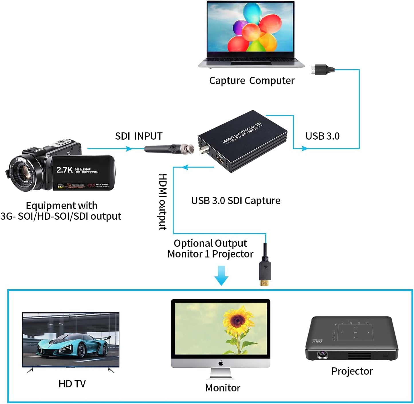 ACHAVE SDI Capture Card USB 3.0, 1080P 60FPS Video Audio Capture Device with HDMI Loopout, Game Streaming Recording Card for Windows Linux OS X, Plug and Play