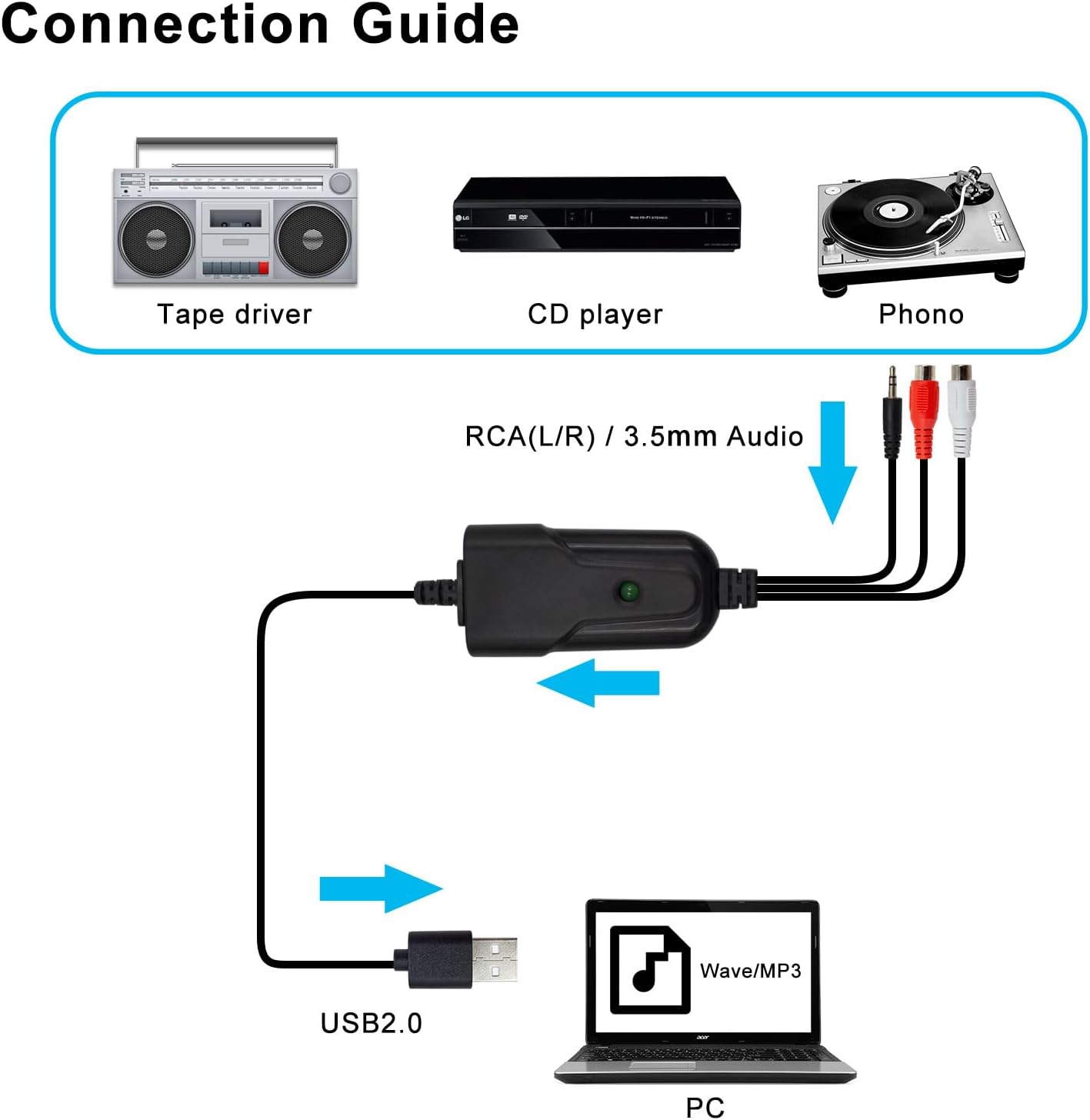 Wiistar USB2.0 Audio Capture Card RCA L/R+3.5mm Audio to USB up to 96kHz | Support Wave/MP3 for Tape MD CD Player Phono Laptop