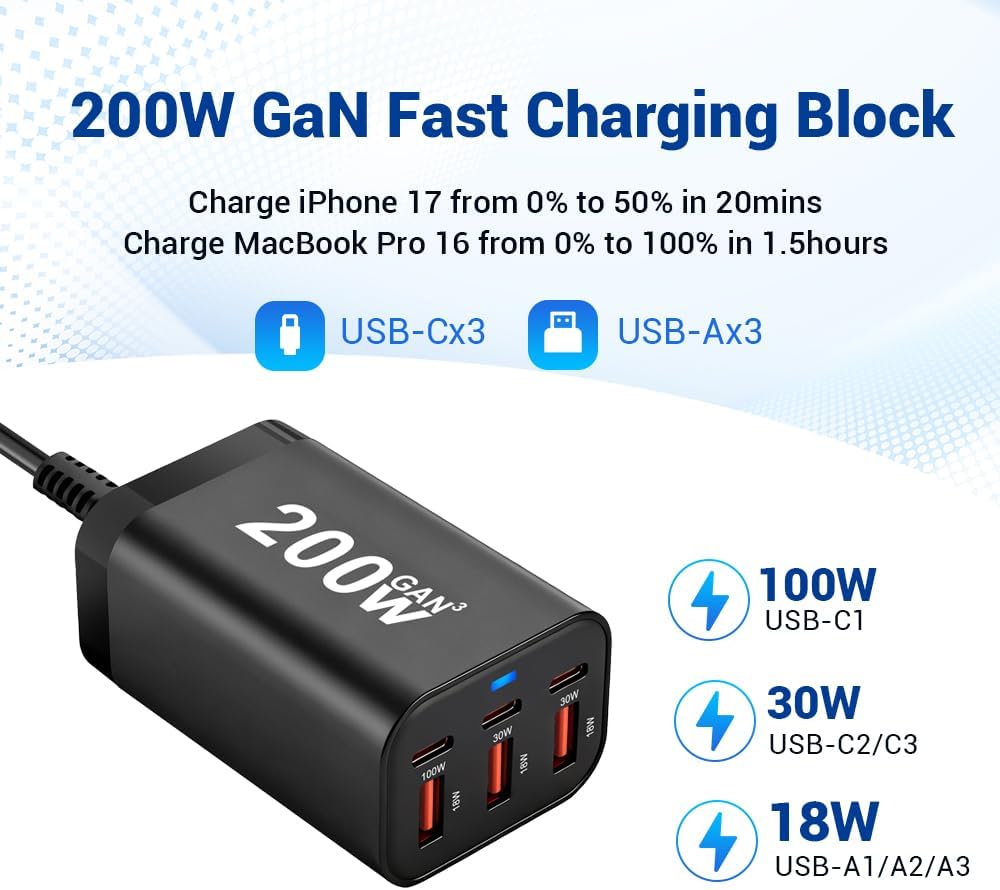 200W USB C Charger Block, 6 Port PD 100W 65W GaN Charger Station | Multi port USB C Charging Station for MacBook Pro/Air, iPad, iPhone, HP/DELL Laptop, Samsung Galaxy, Steam Deck, Pixelbook