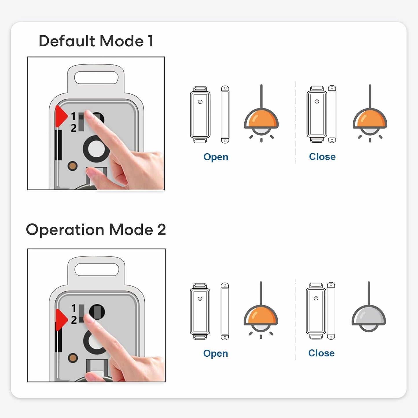 Wireless Sensor Switch Outlet Kits,100 Ft No-Wire Mini Door Sensor Switch Control Plug to Auto Turn On/Off Electrical Devices,15A/1875W for Light, Holiday Decoration, Fan